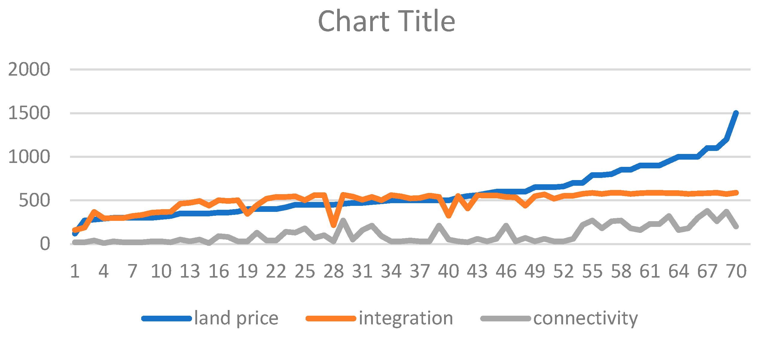 Sustainability 15 07239 g017 Sustainability 15 07239 g017
