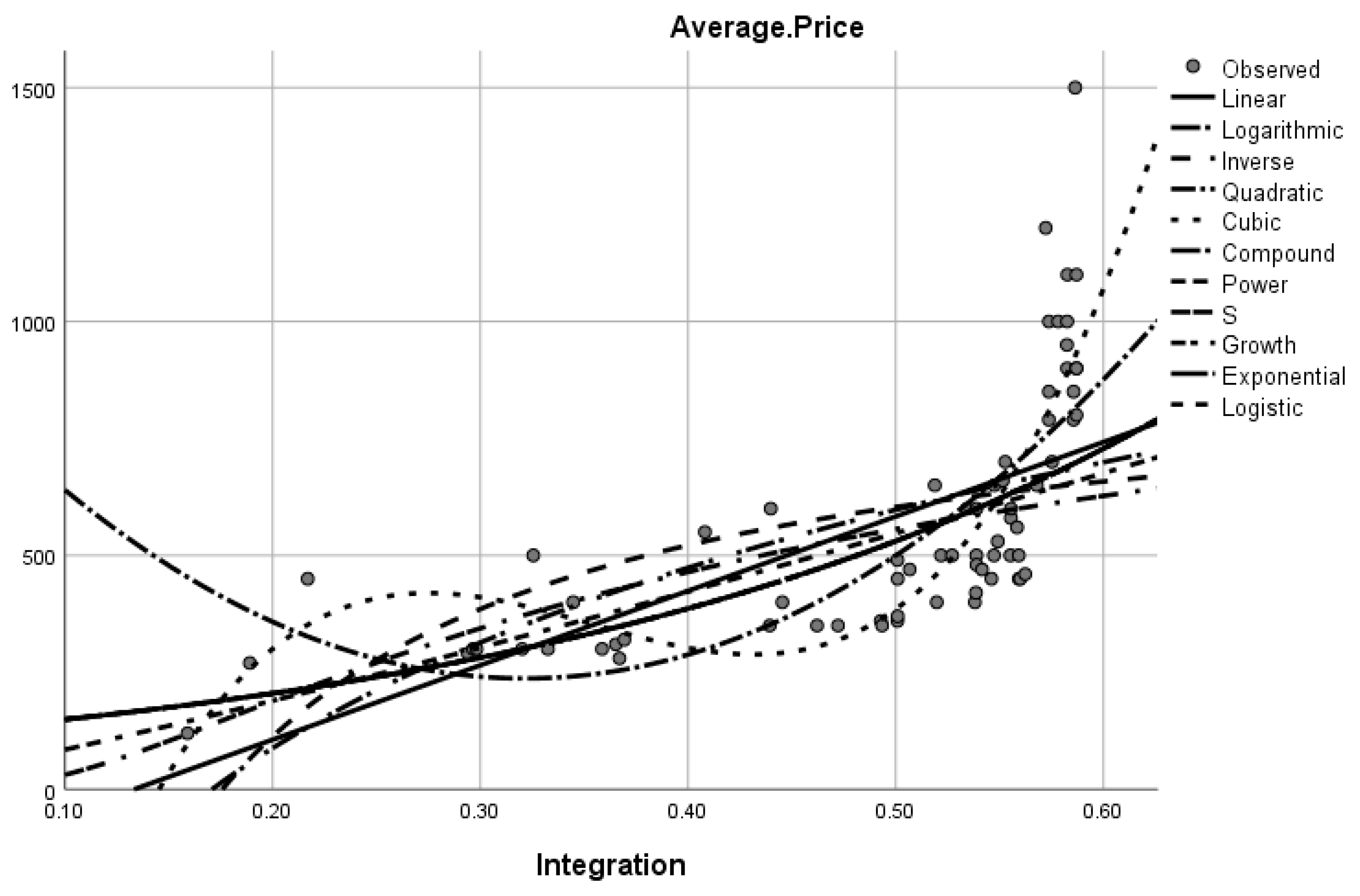 Sustainability 15 07239 g018 Sustainability 15 07239 g018