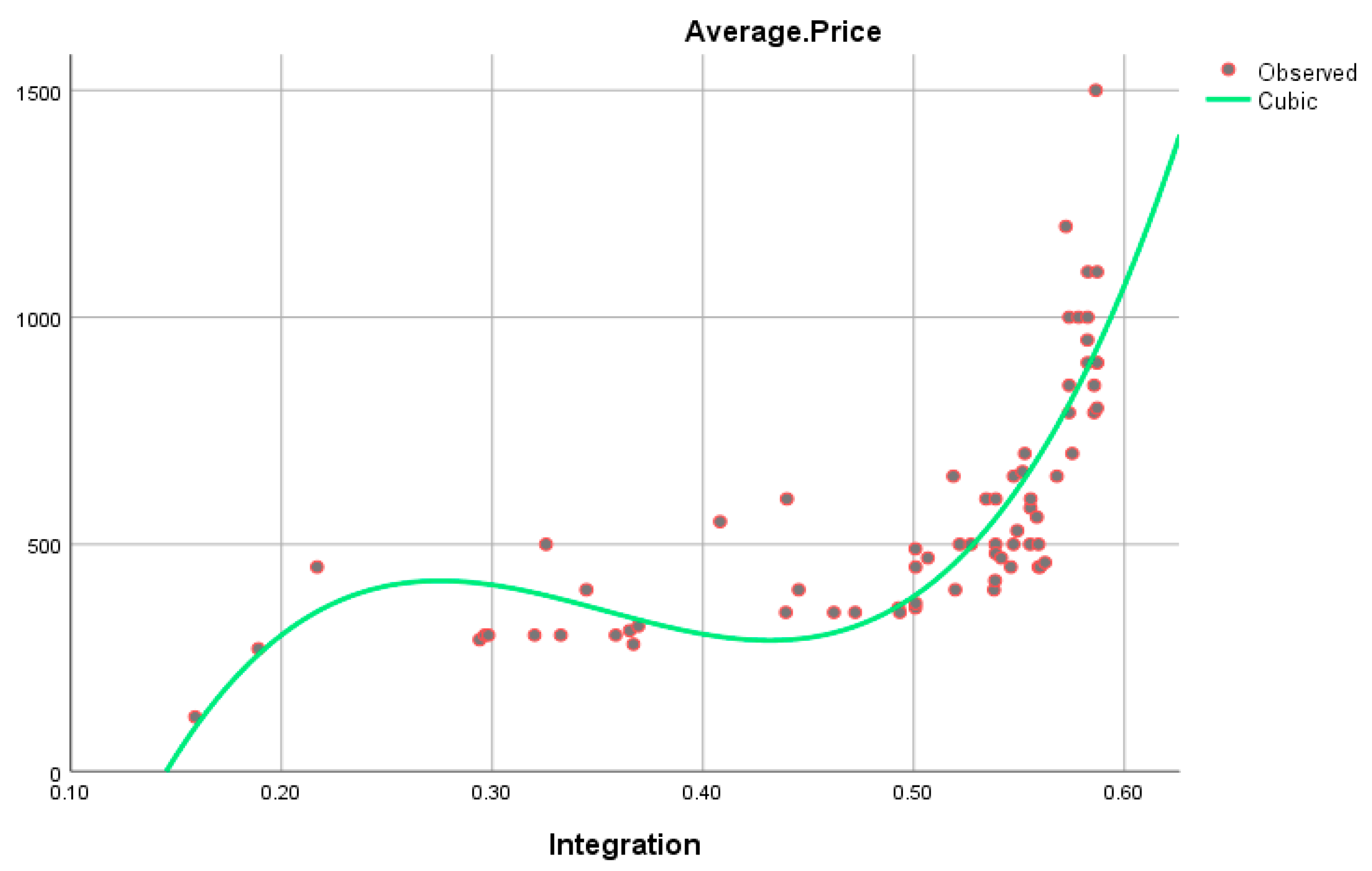 Sustainability 15 07239 g019 Sustainability 15 07239 g019