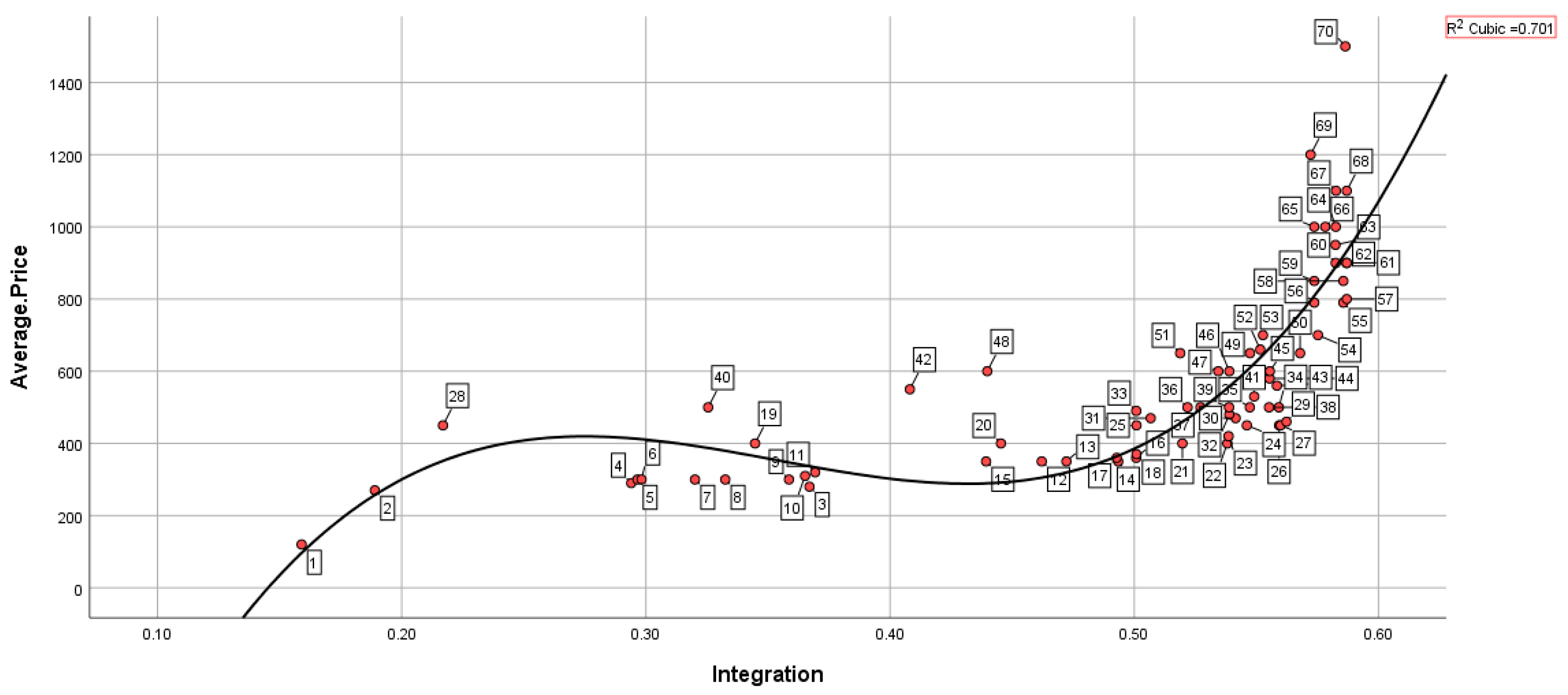 Sustainability 15 07239 g022 Sustainability 15 07239 g022