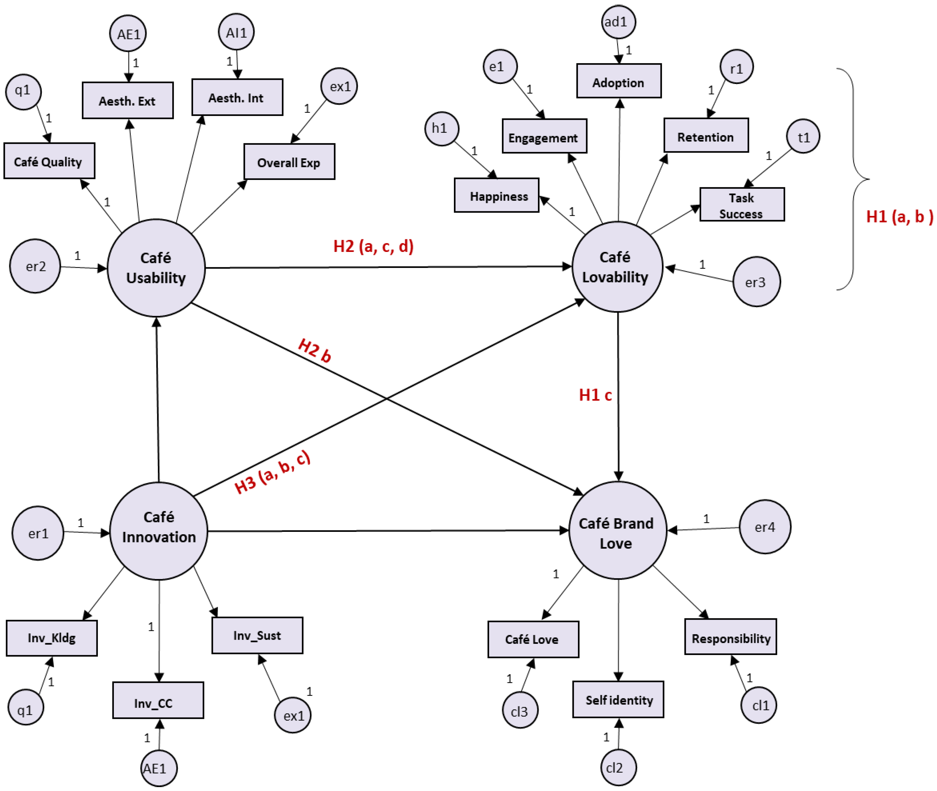 Sustainability 15 07241 g002