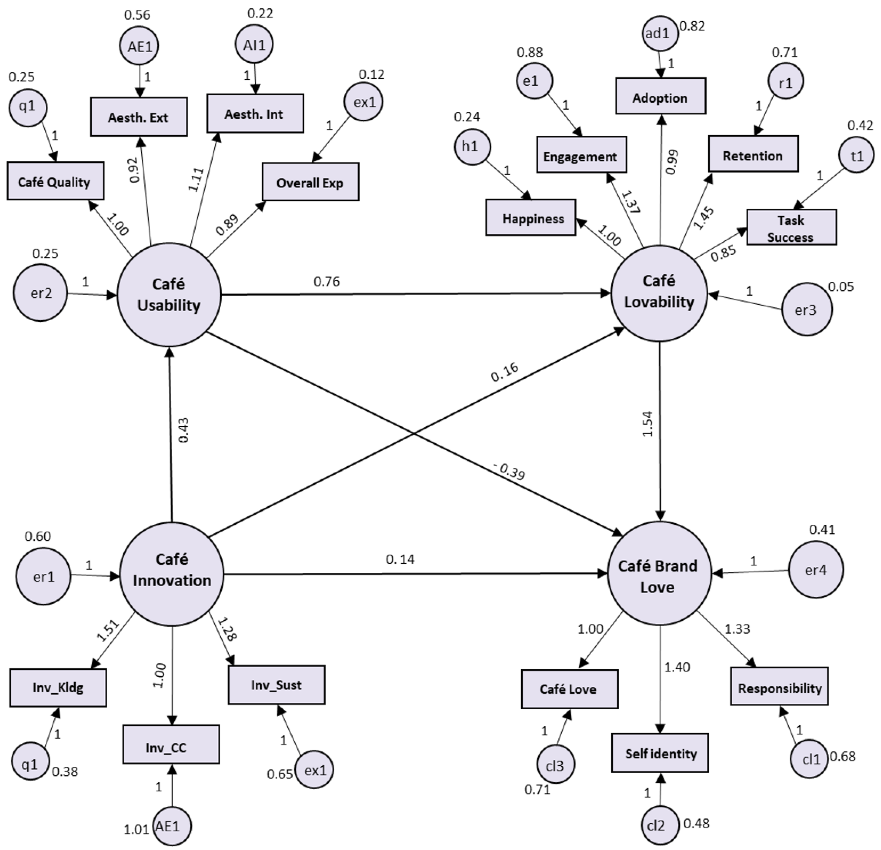 Sustainability 15 07241 g004