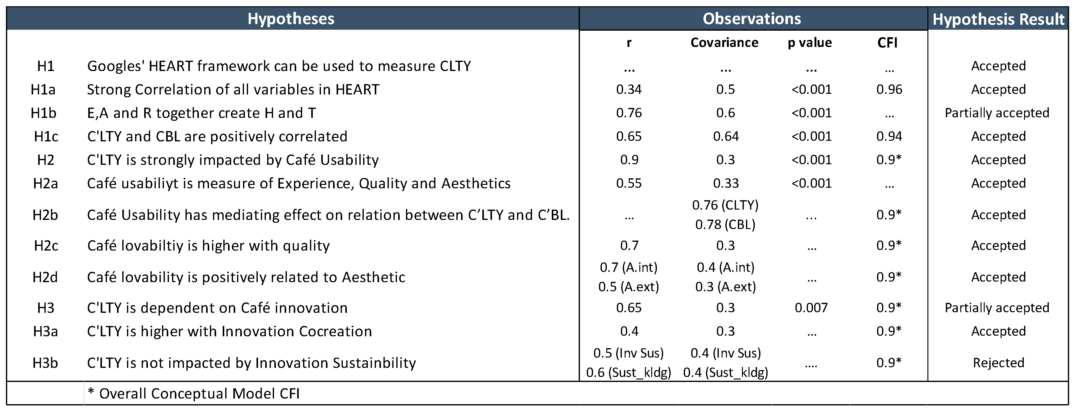 Sustainability 15 07241 g005