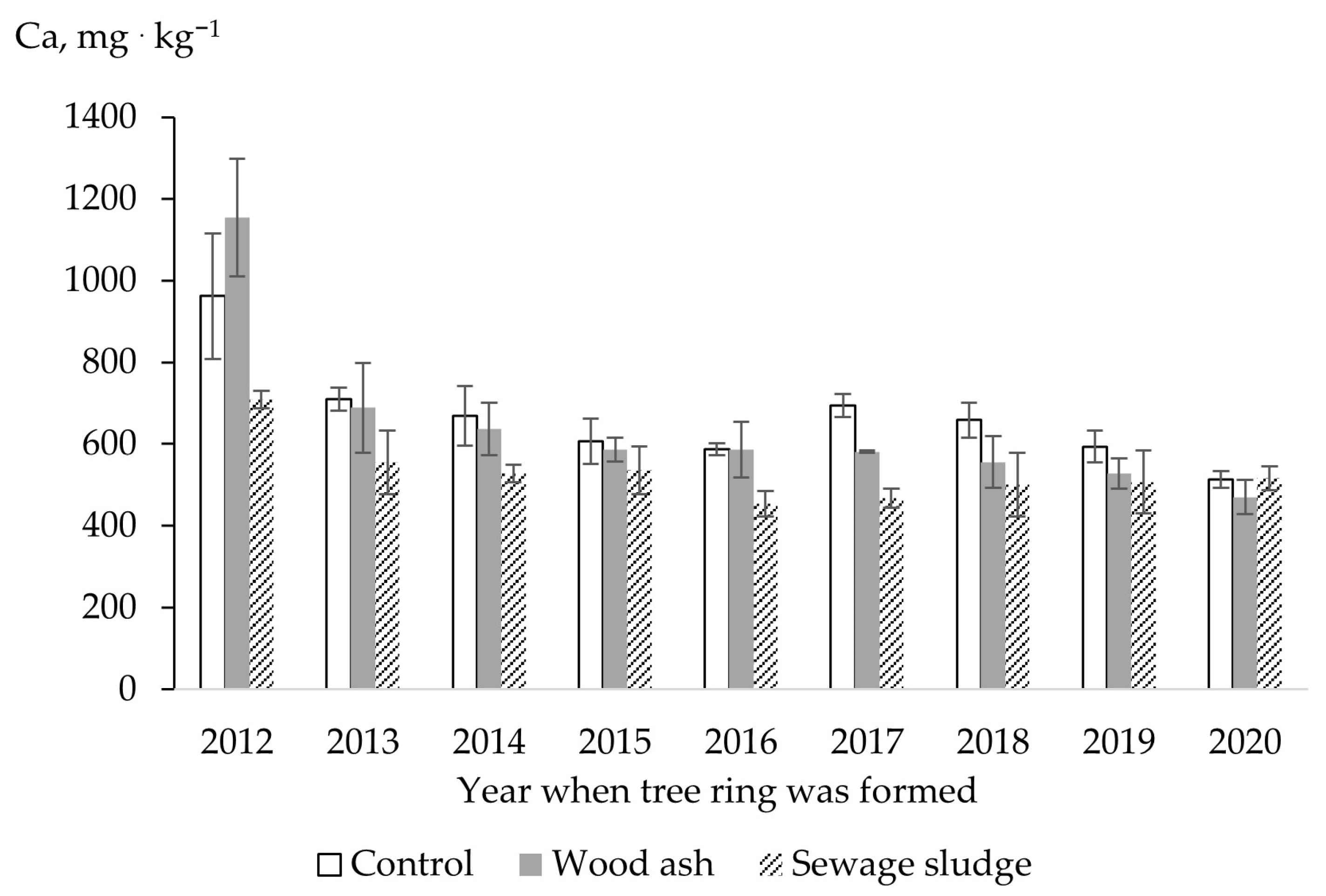 Sustainability 15 07242 g007 Sustainability 15 07242 g007