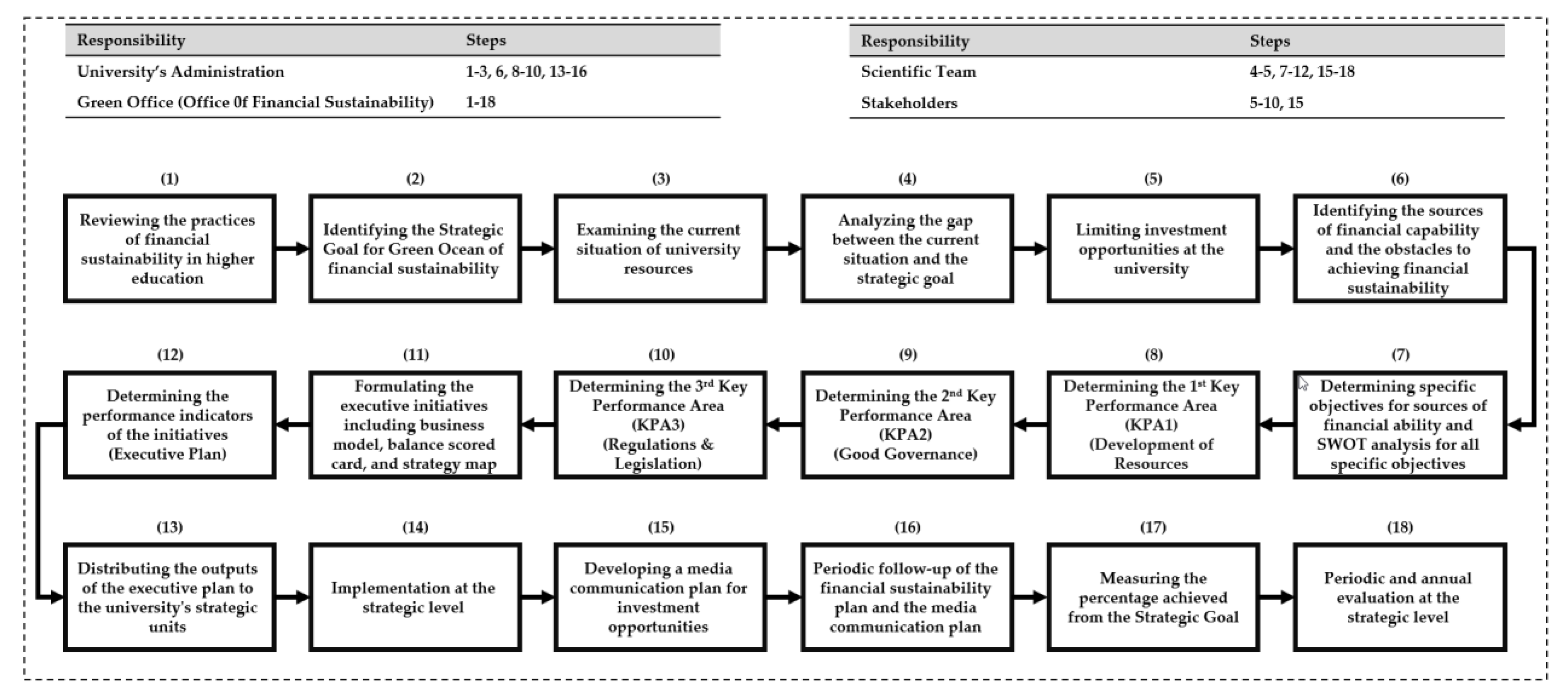 Sustainability 15 07246 g001