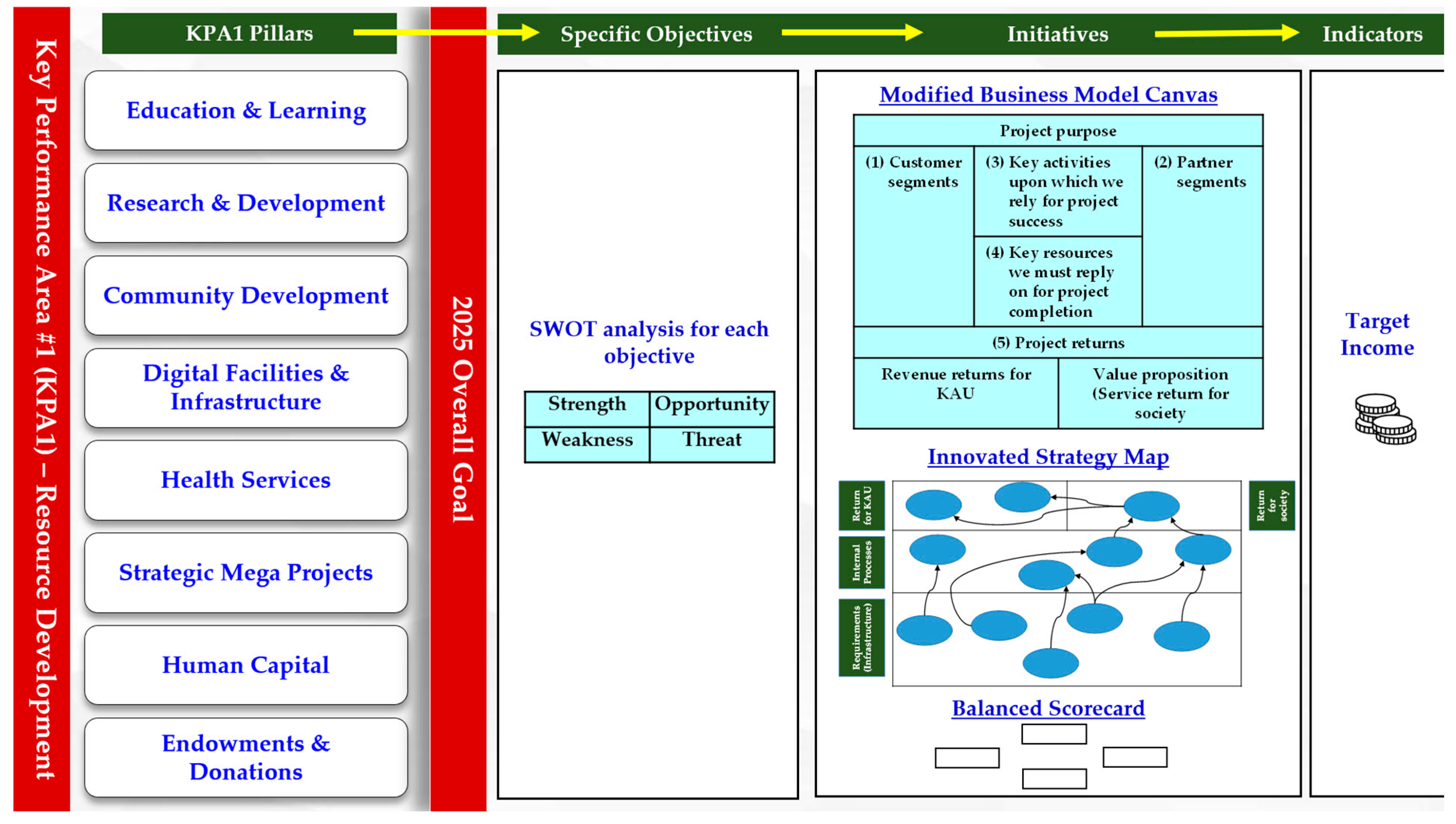 Sustainability 15 07246 g004