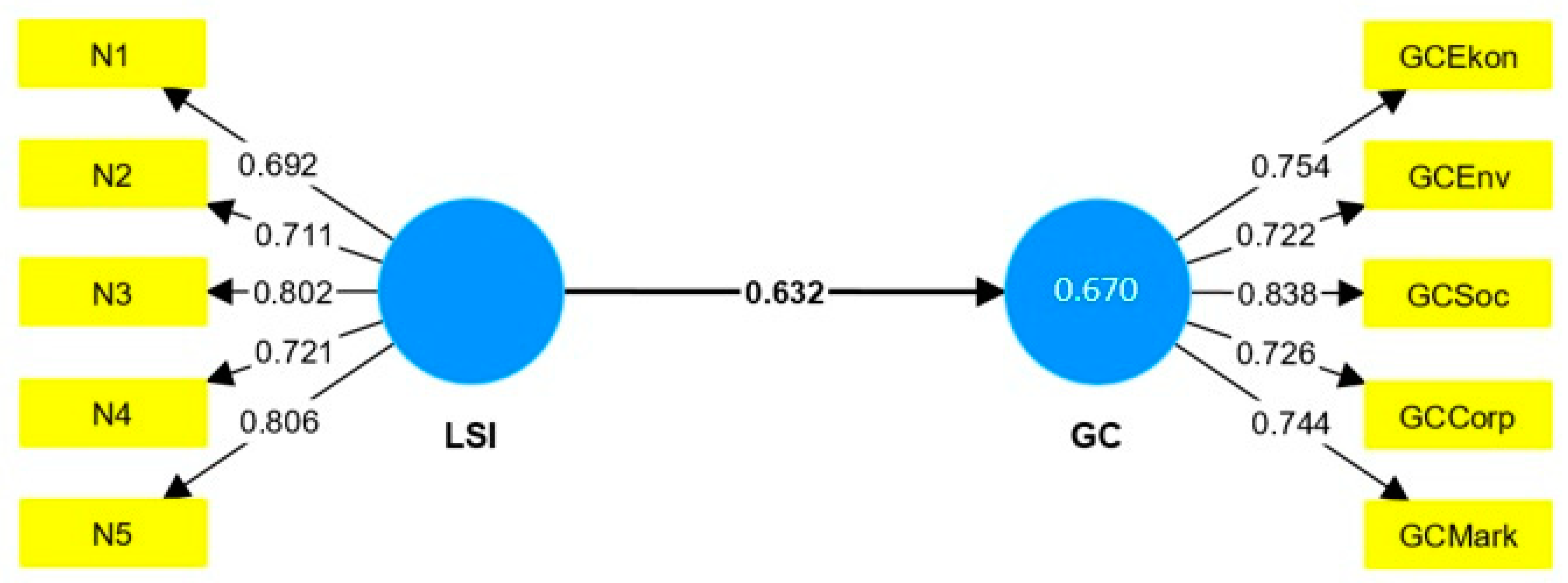Sustainability 15 07249 g001 Sustainability 15 07249 g001