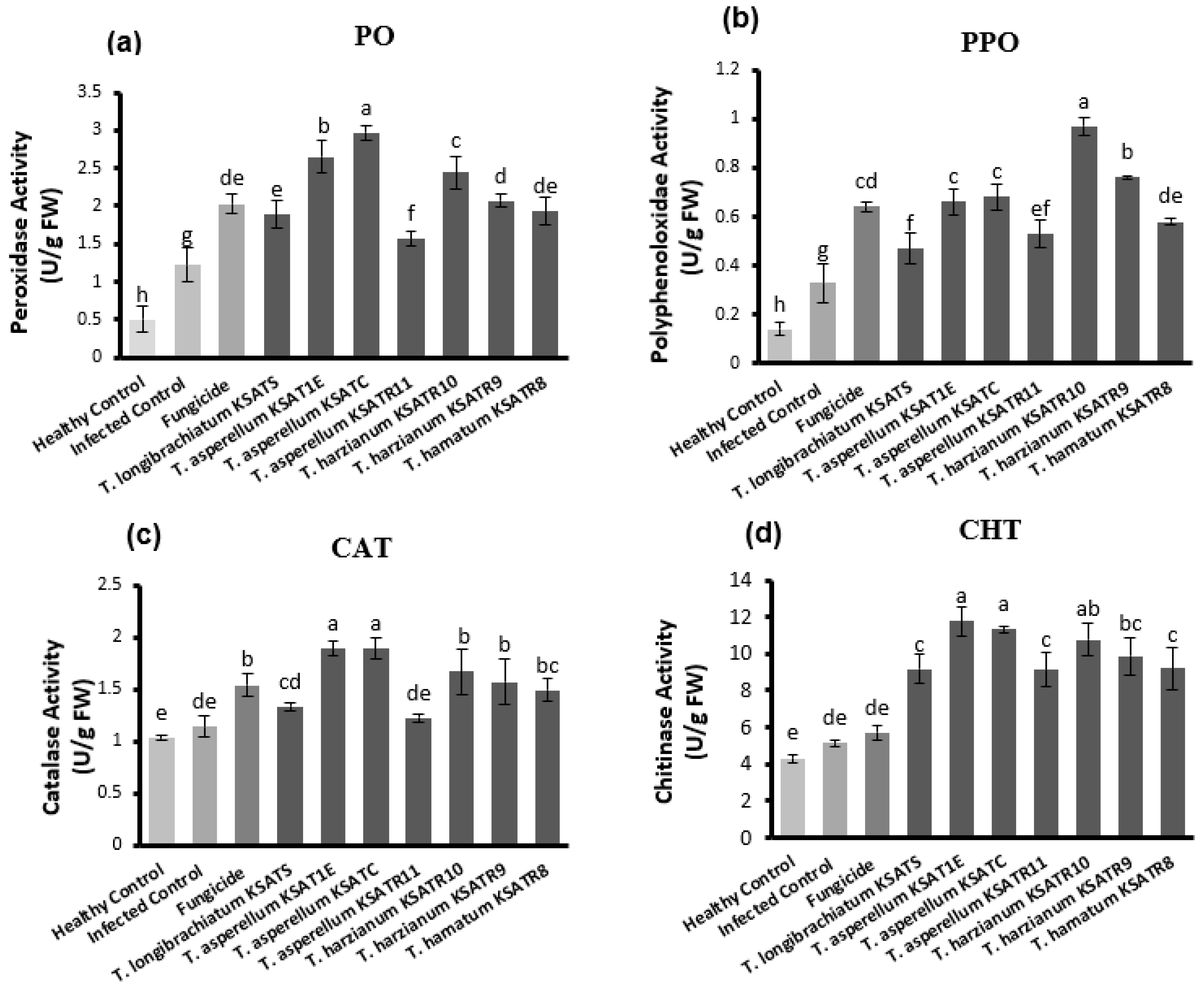 Sustainability 15 07250 g006 Sustainability 15 07250 g006