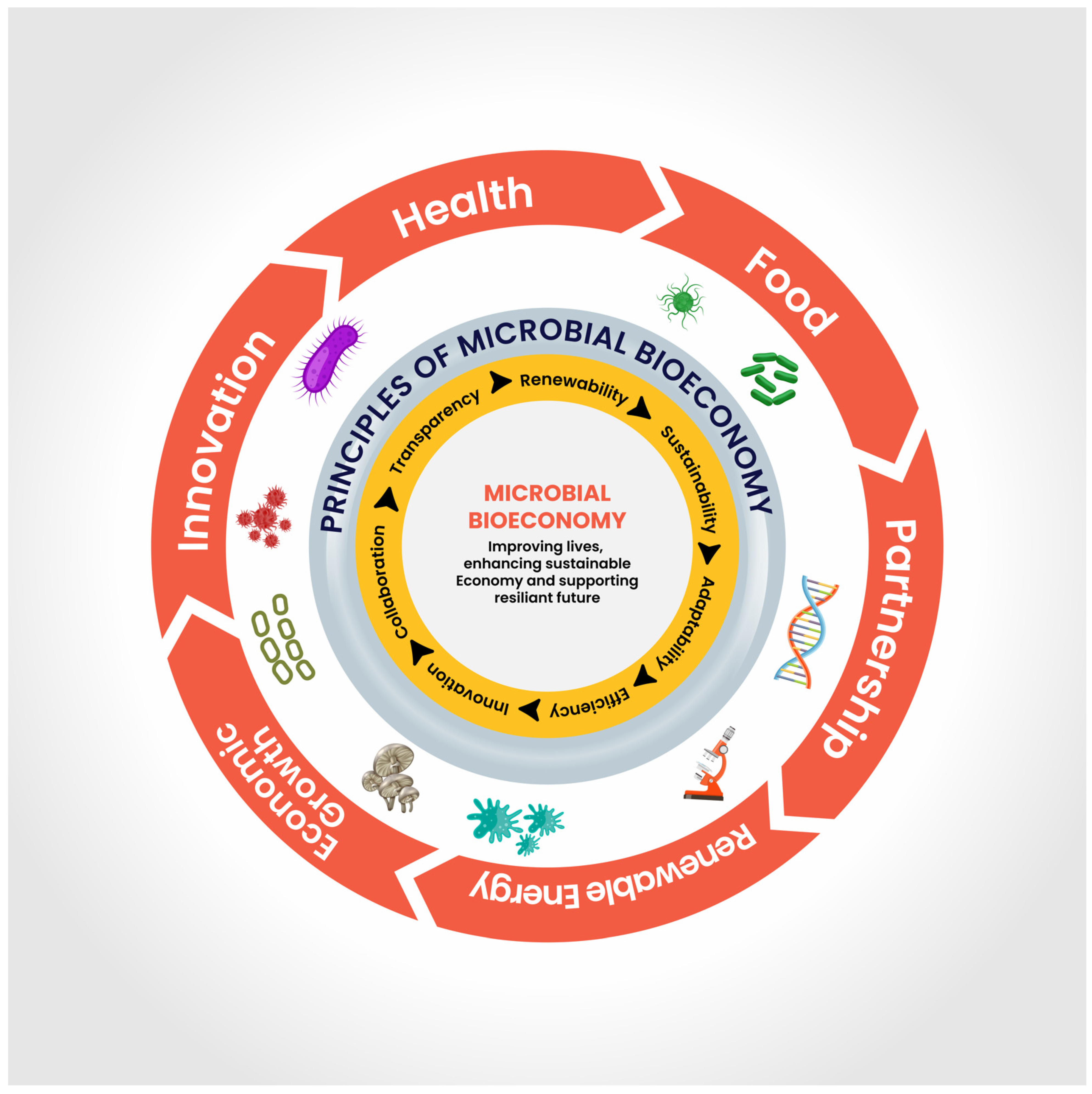 Sustainability 15 07251 g001 Sustainability 15 07251 g001