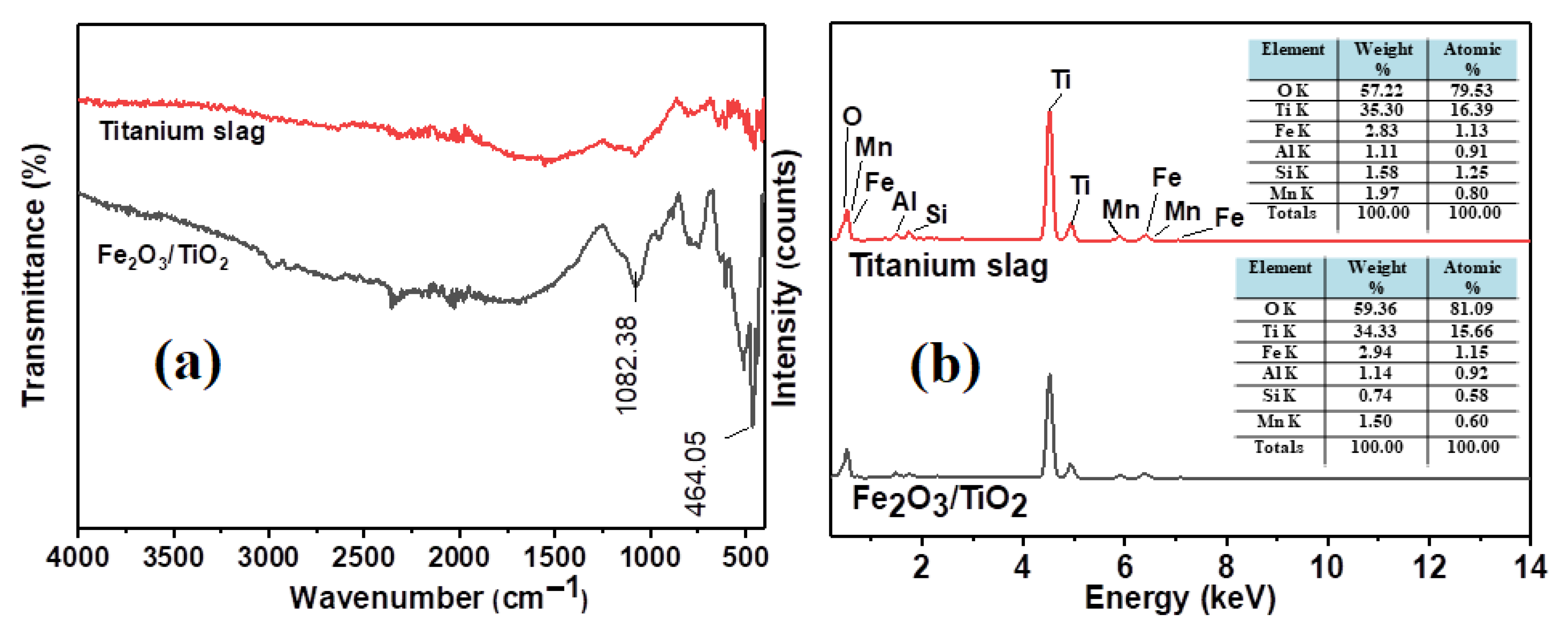 Sustainability 15 07253 g002 Sustainability 15 07253 g002