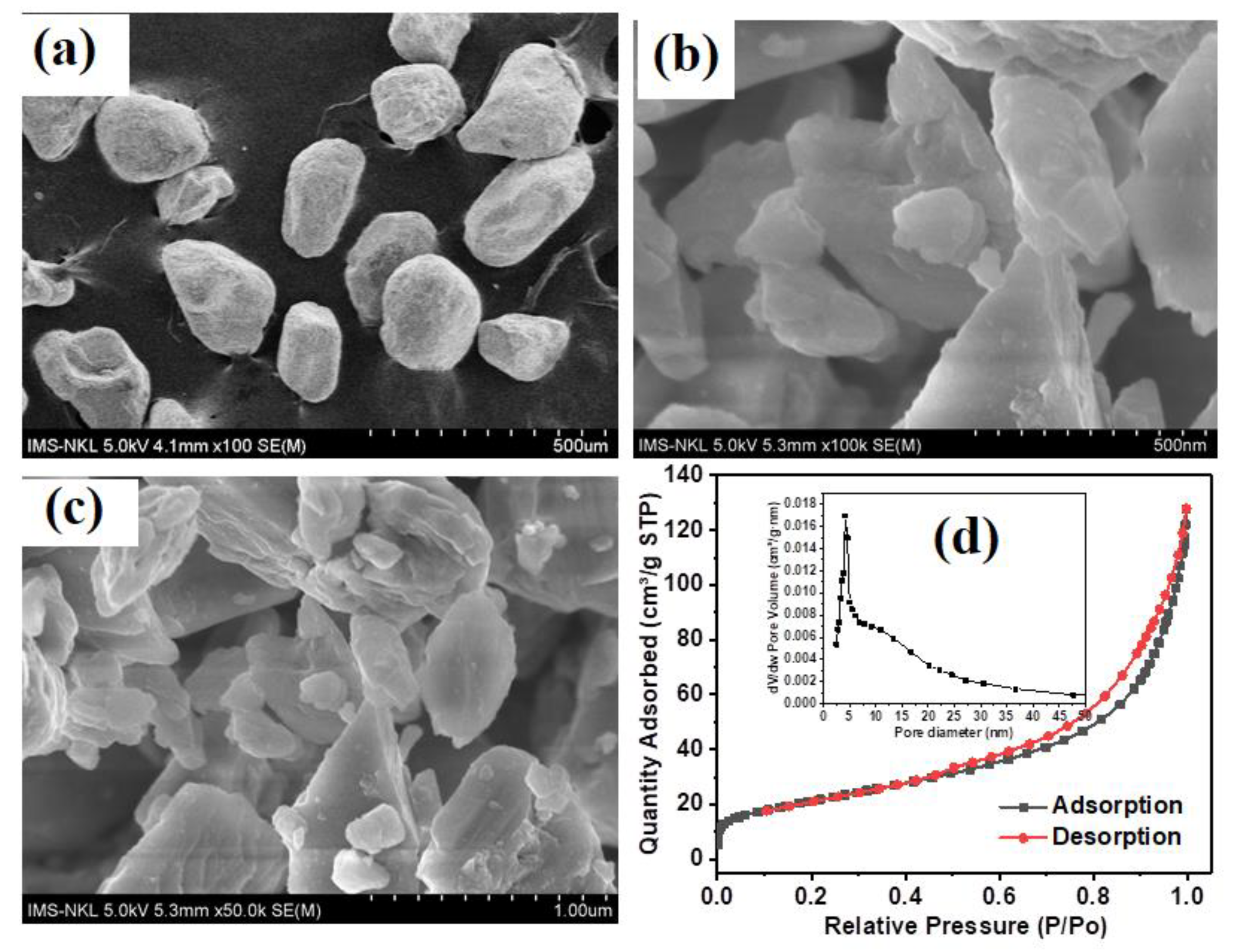 Sustainability 15 07253 g003 Sustainability 15 07253 g003