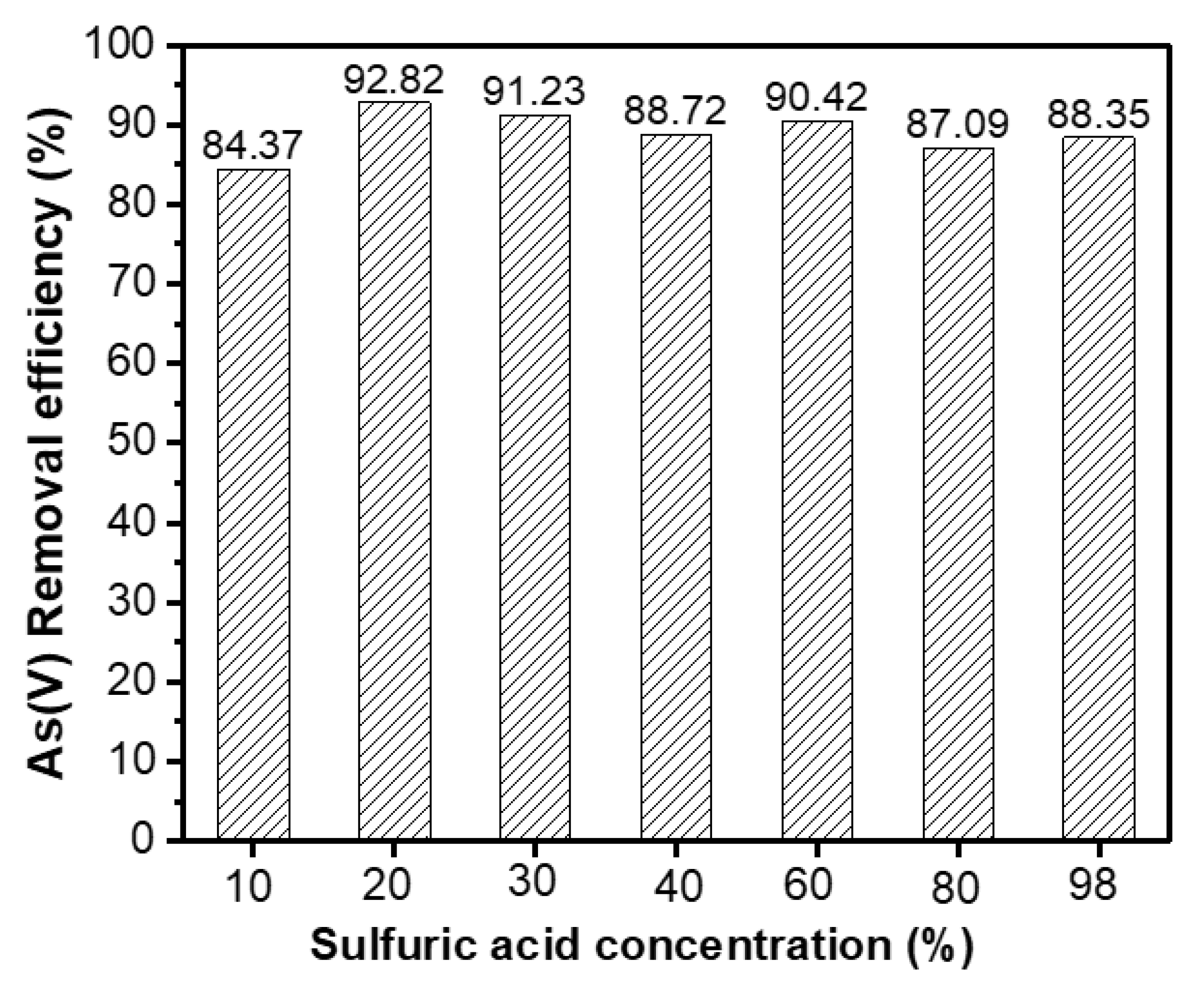 Sustainability 15 07253 g004 Sustainability 15 07253 g004