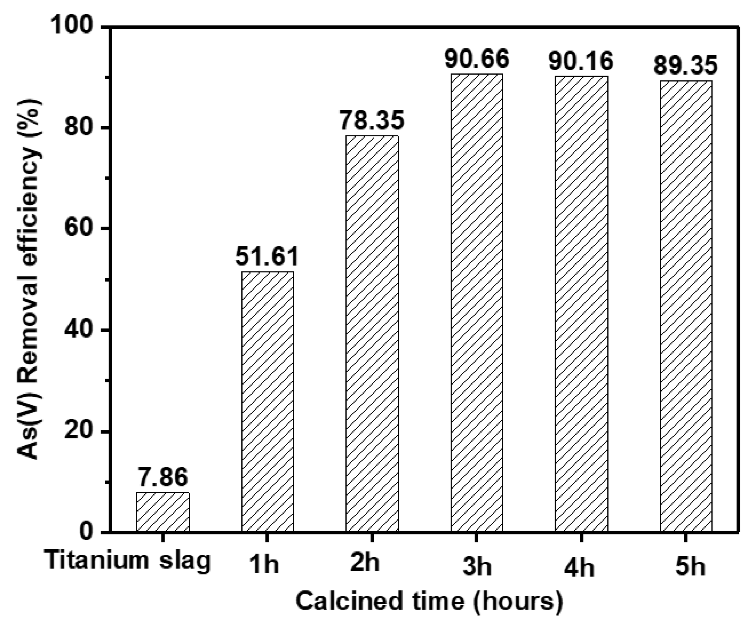 Sustainability 15 07253 g005 Sustainability 15 07253 g005