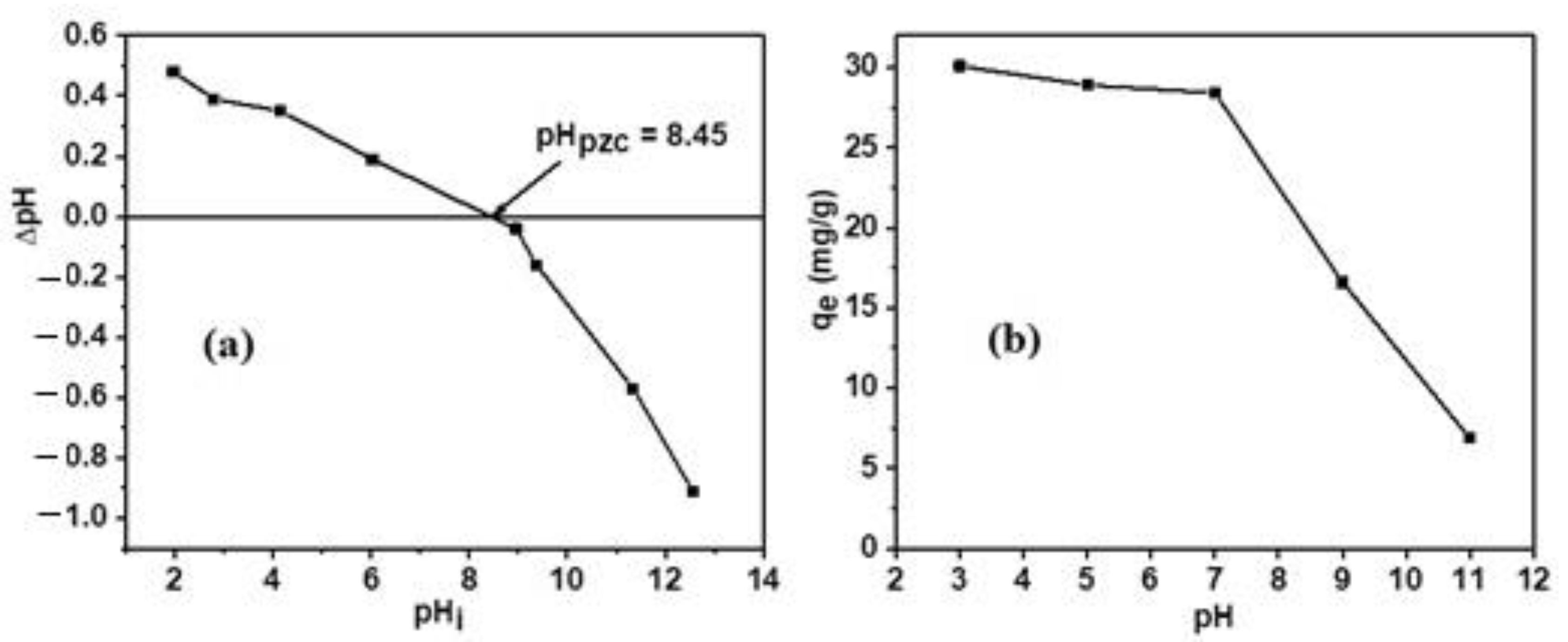 Sustainability 15 07253 g006 Sustainability 15 07253 g006