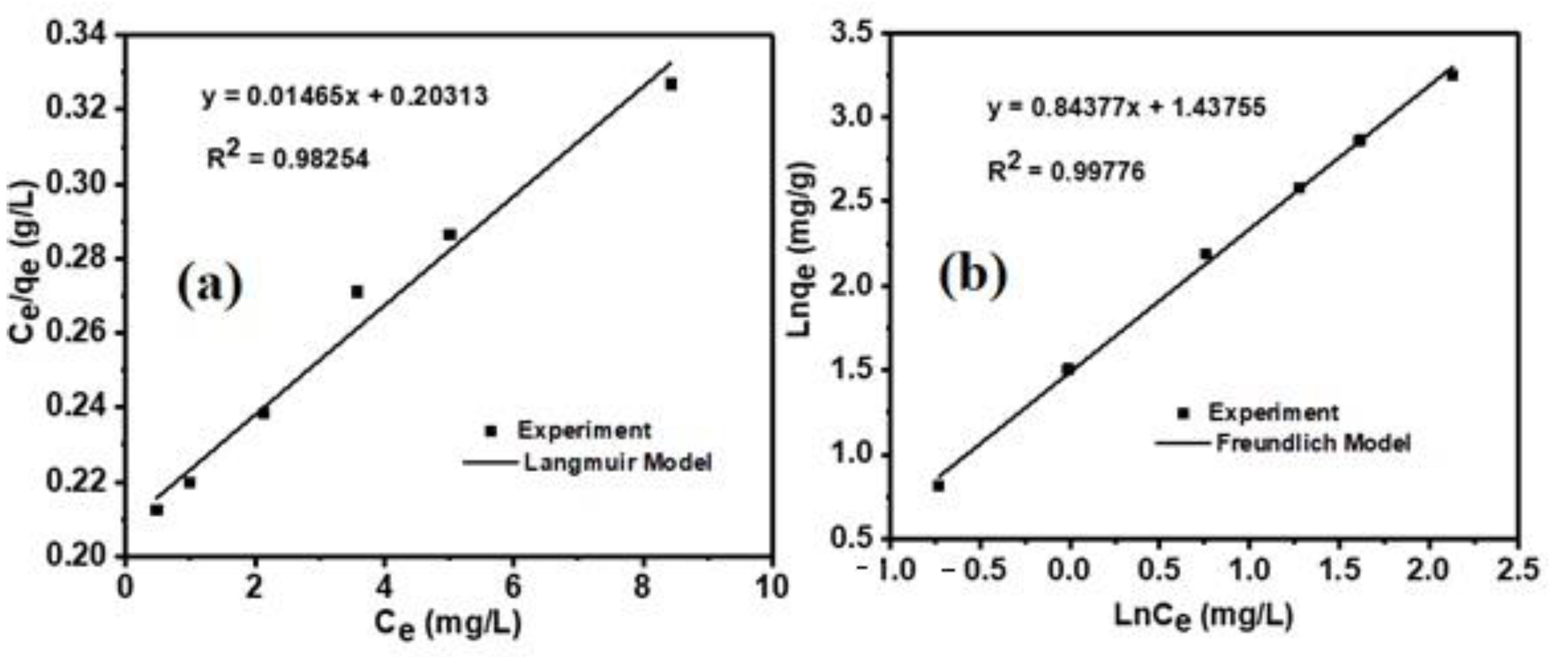Sustainability 15 07253 g007 Sustainability 15 07253 g007