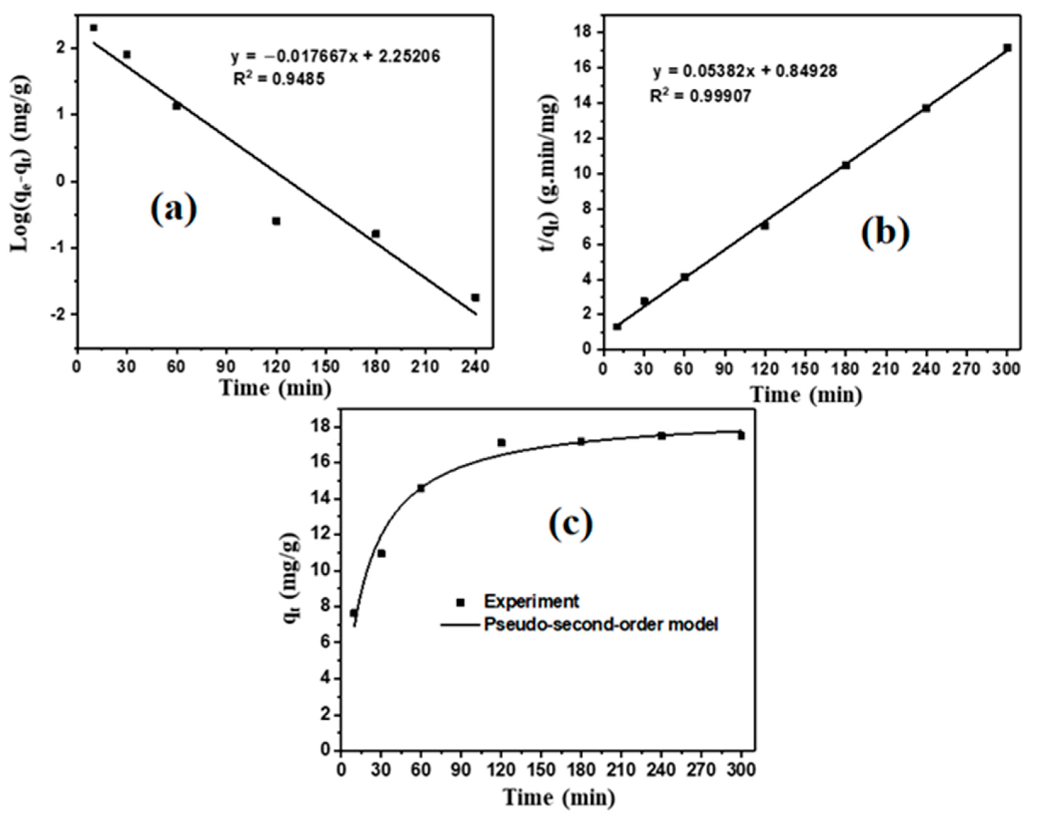 Sustainability 15 07253 g008 Sustainability 15 07253 g008