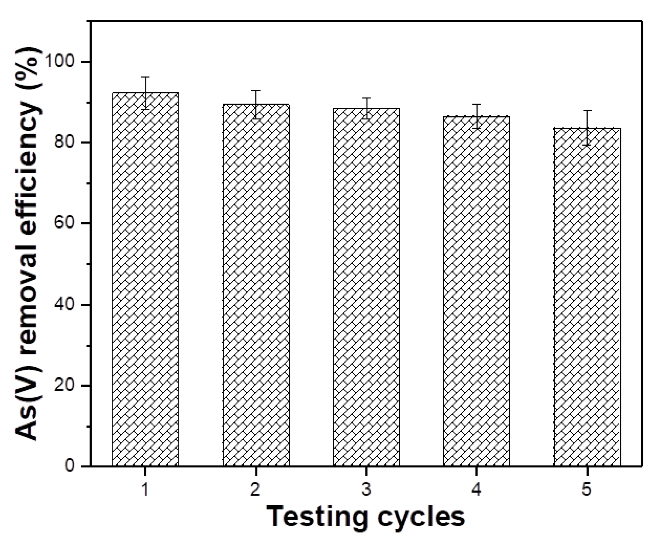Sustainability 15 07253 g009 Sustainability 15 07253 g009