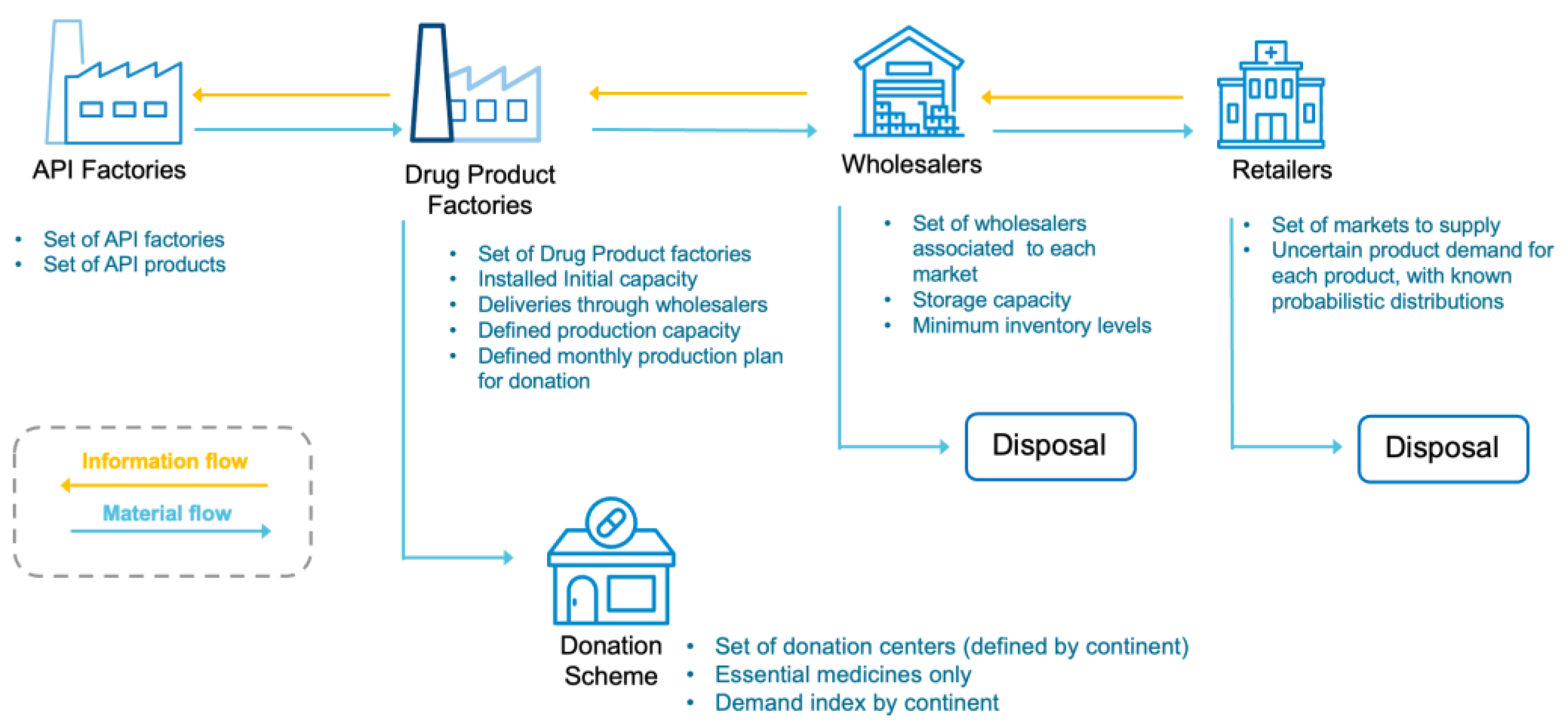 Sustainability 15 07254 g001