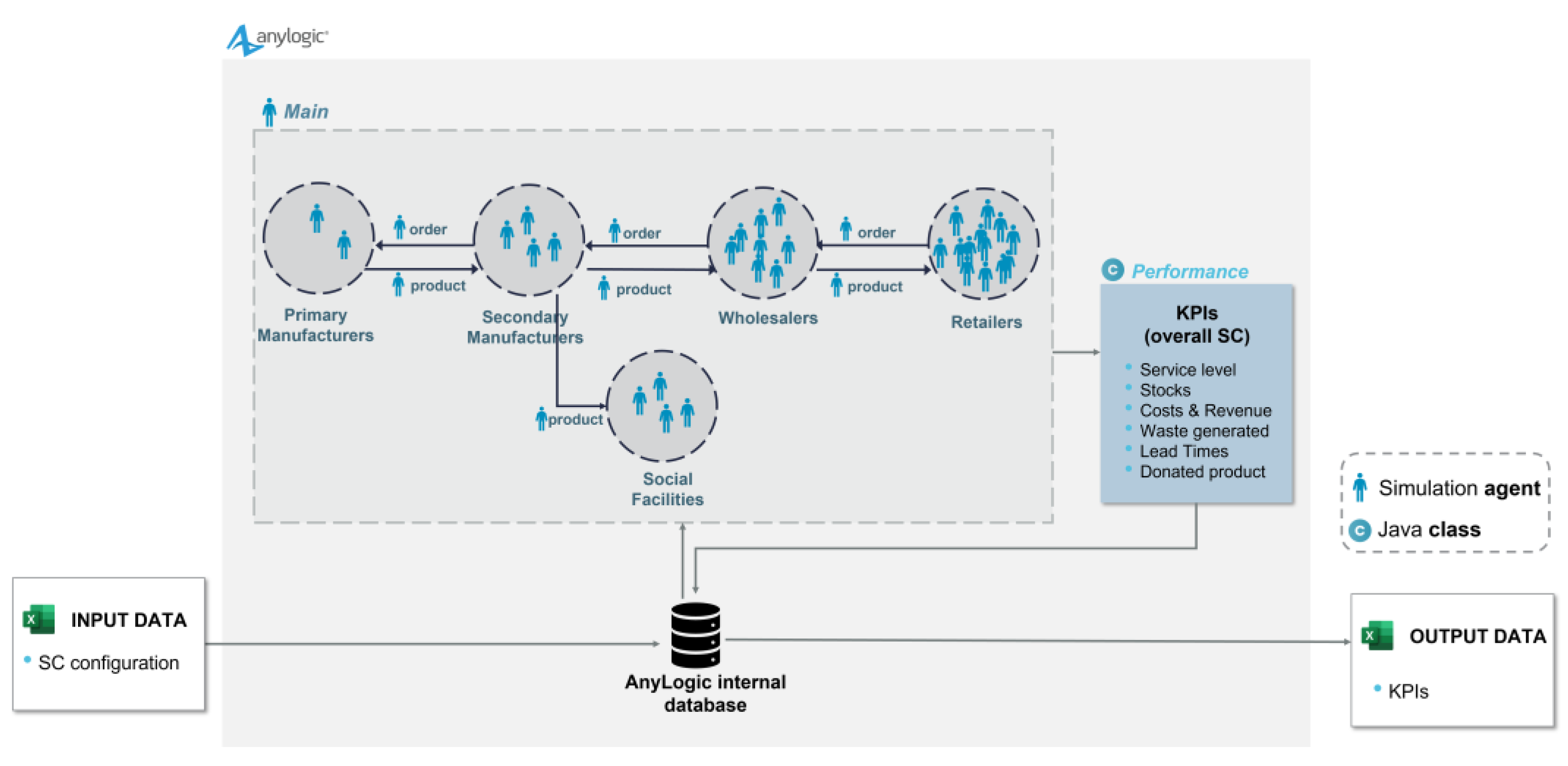 Sustainability 15 07254 g003