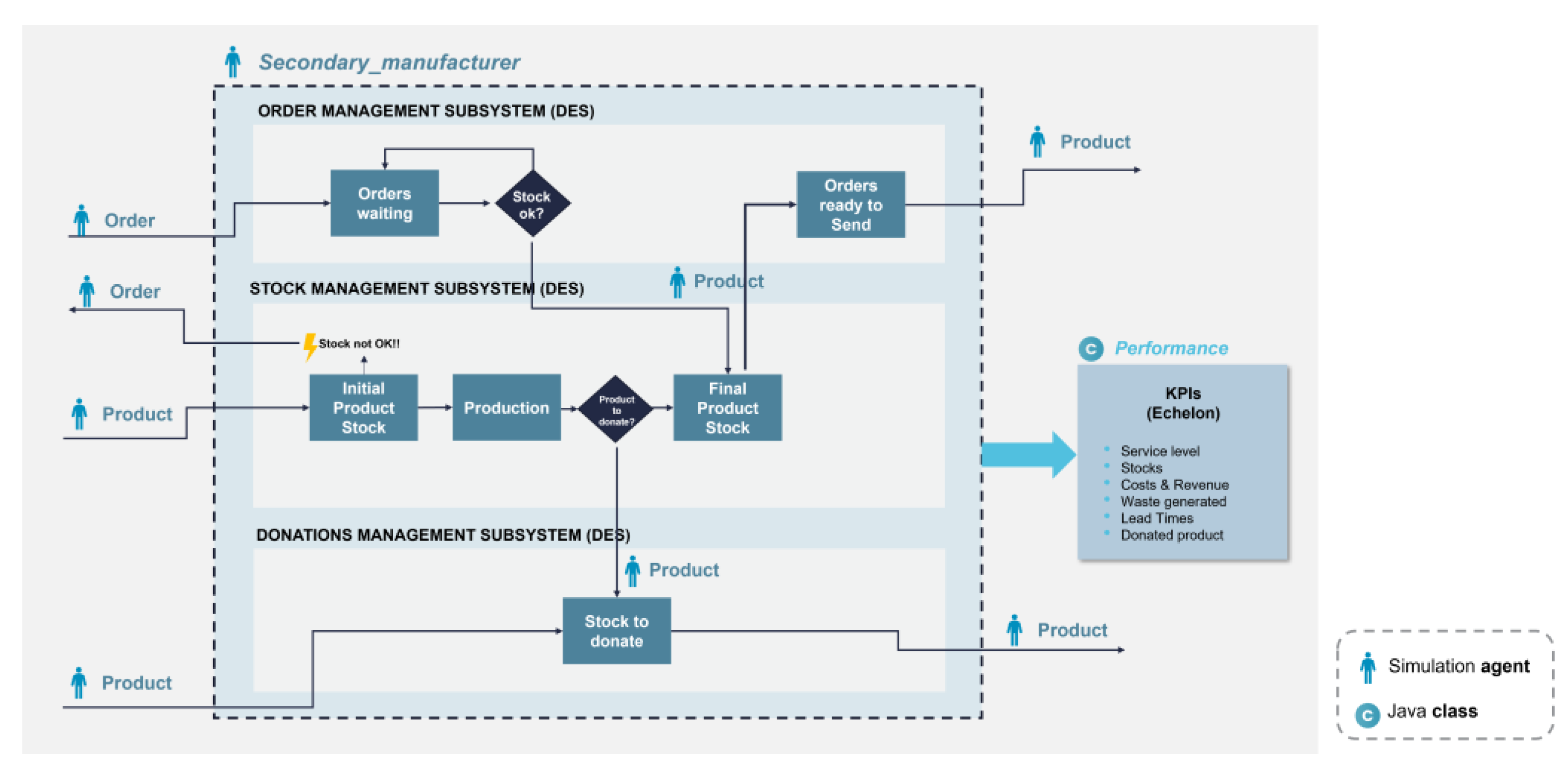 Sustainability 15 07254 g004