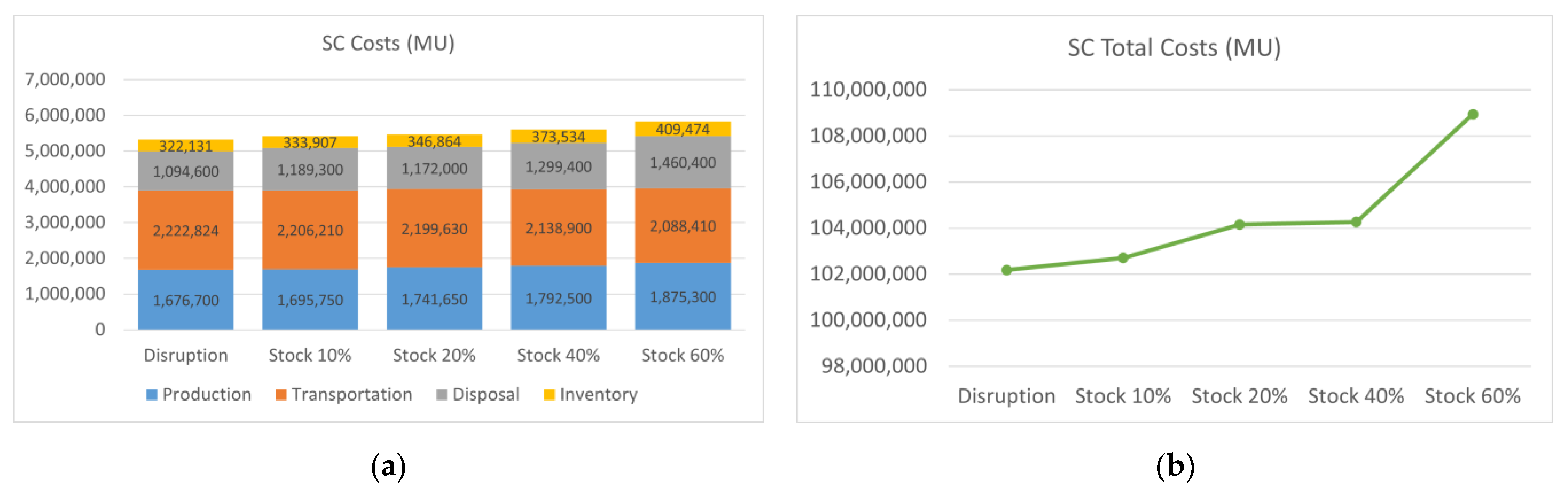 Sustainability 15 07254 g017