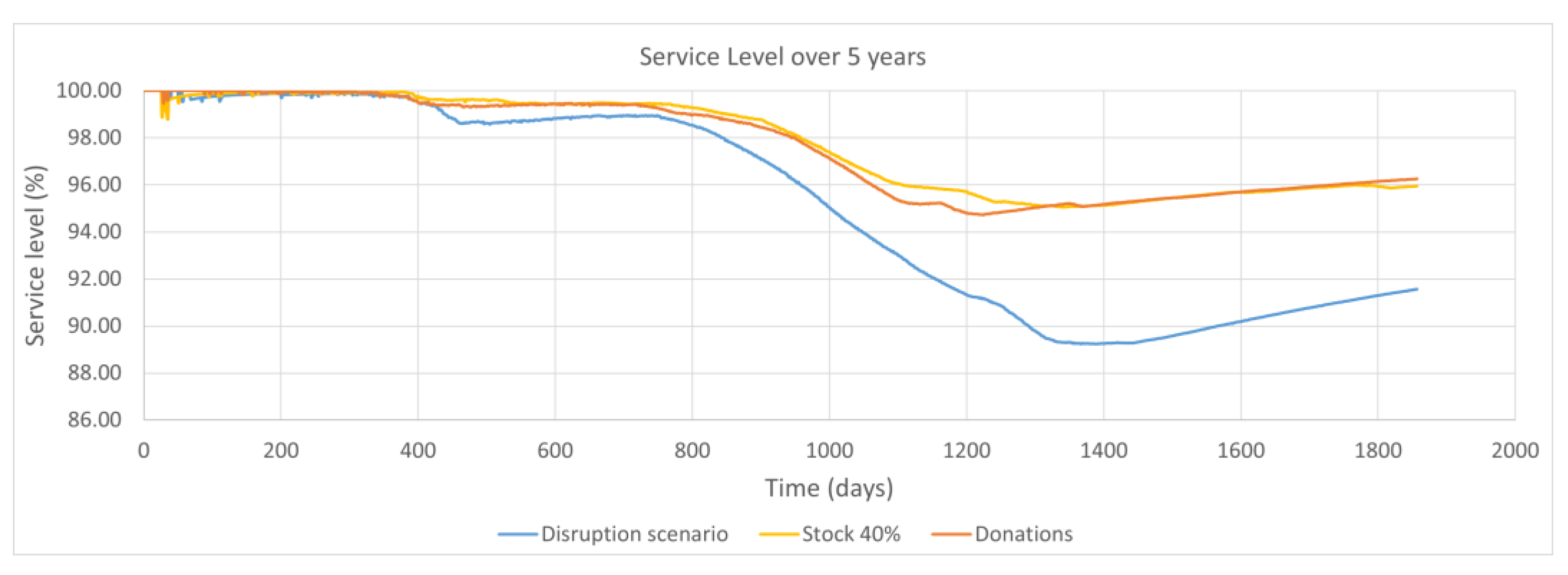 Sustainability 15 07254 g018