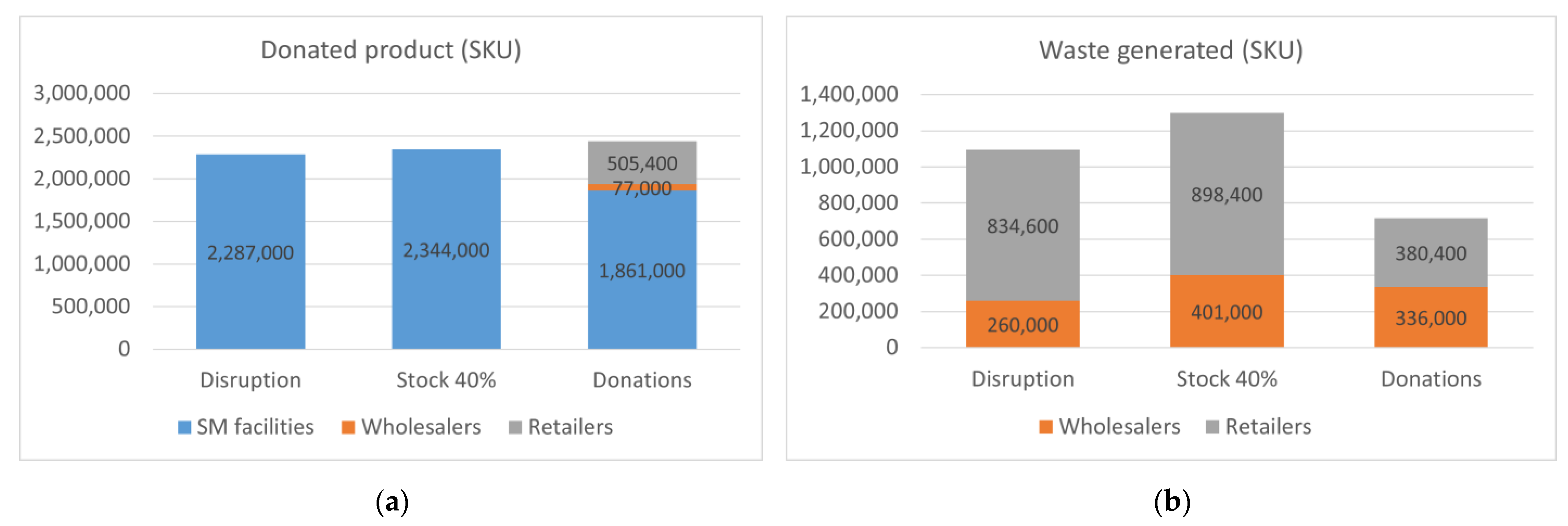 Sustainability 15 07254 g019