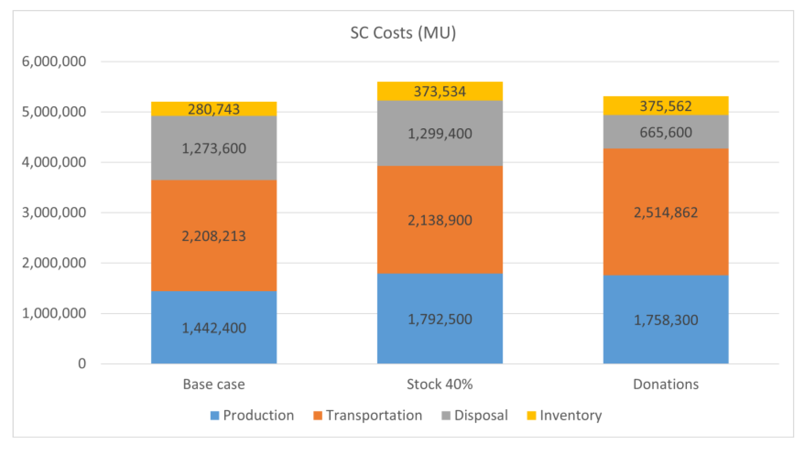 Sustainability 15 07254 g020