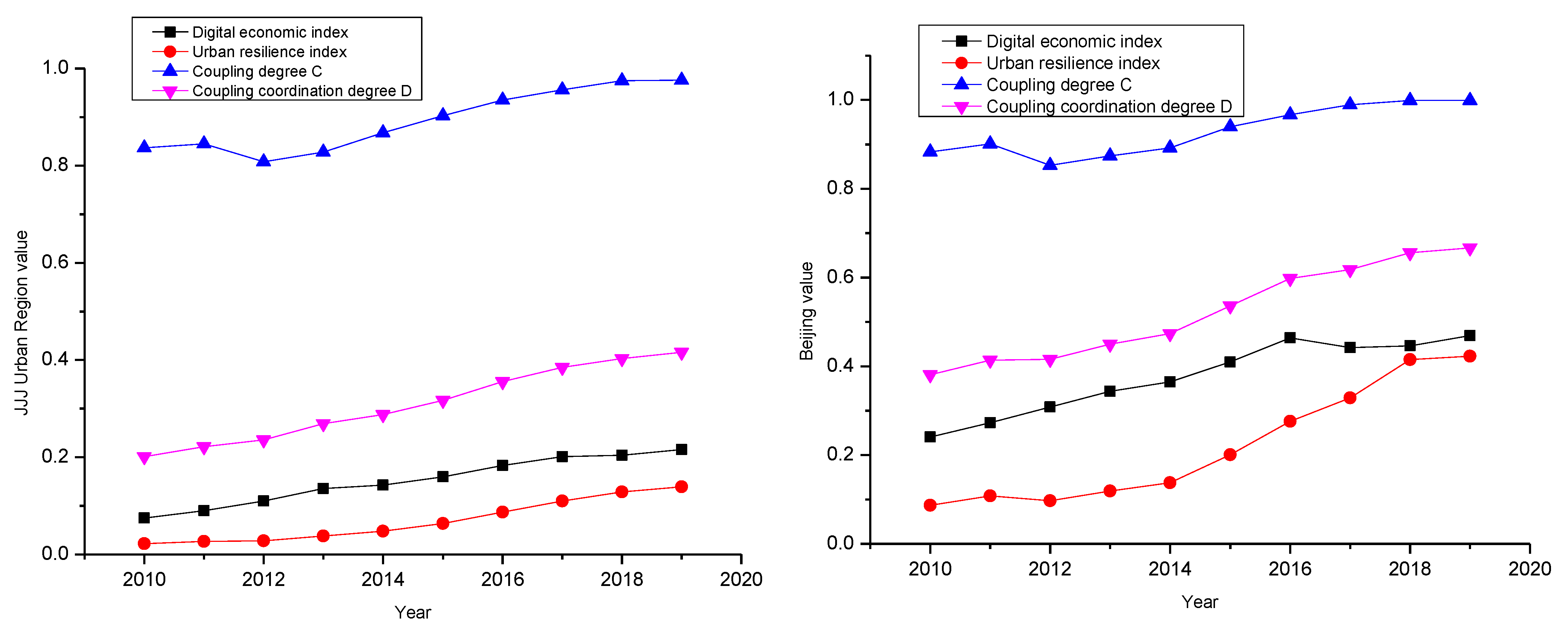 Sustainability 15 07258 g004a
