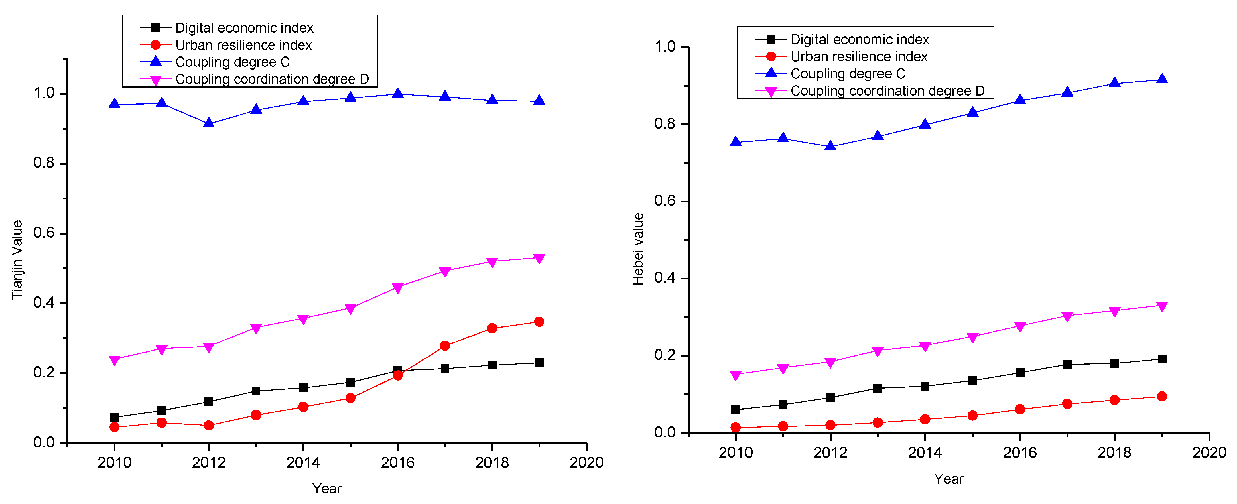 Sustainability 15 07258 g004b
