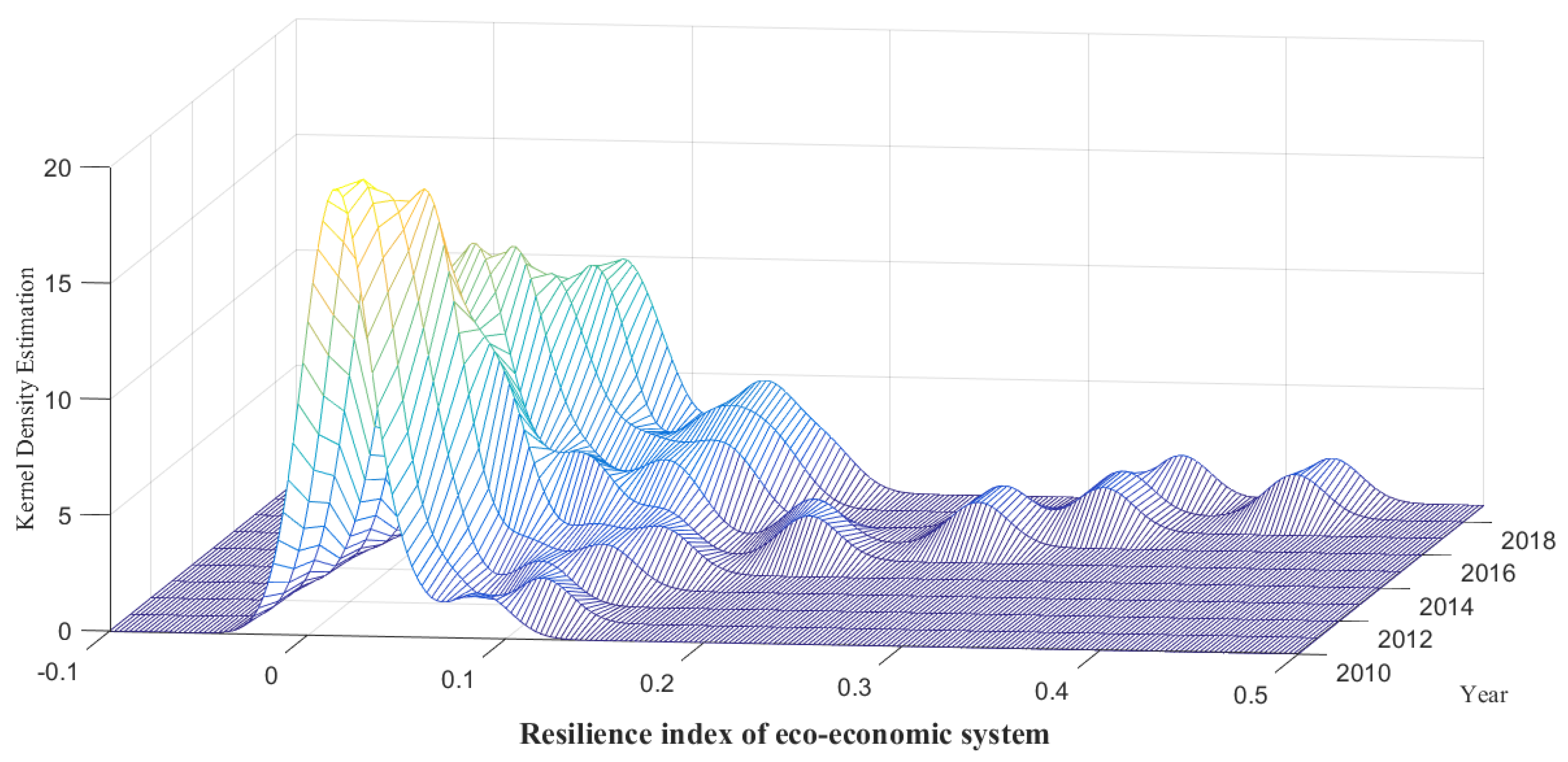 Sustainability 15 07258 g006