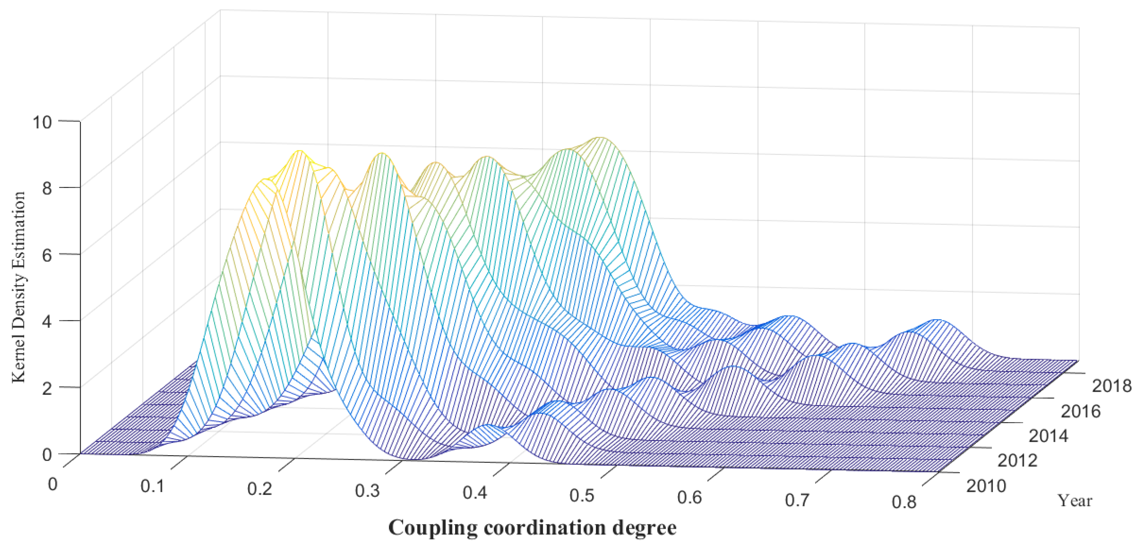 Sustainability 15 07258 g007