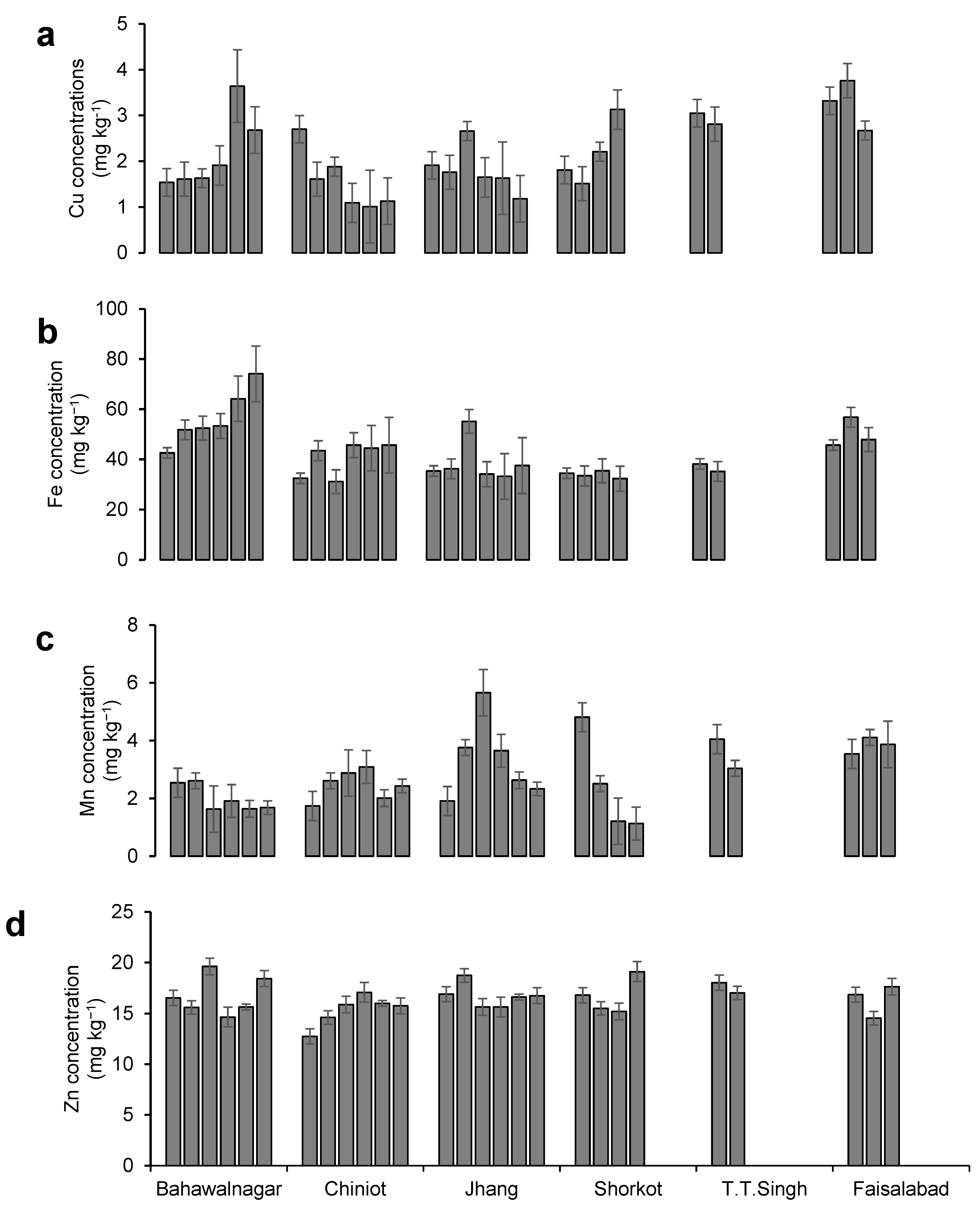 Sustainability 15 07259 g002 Sustainability 15 07259 g002