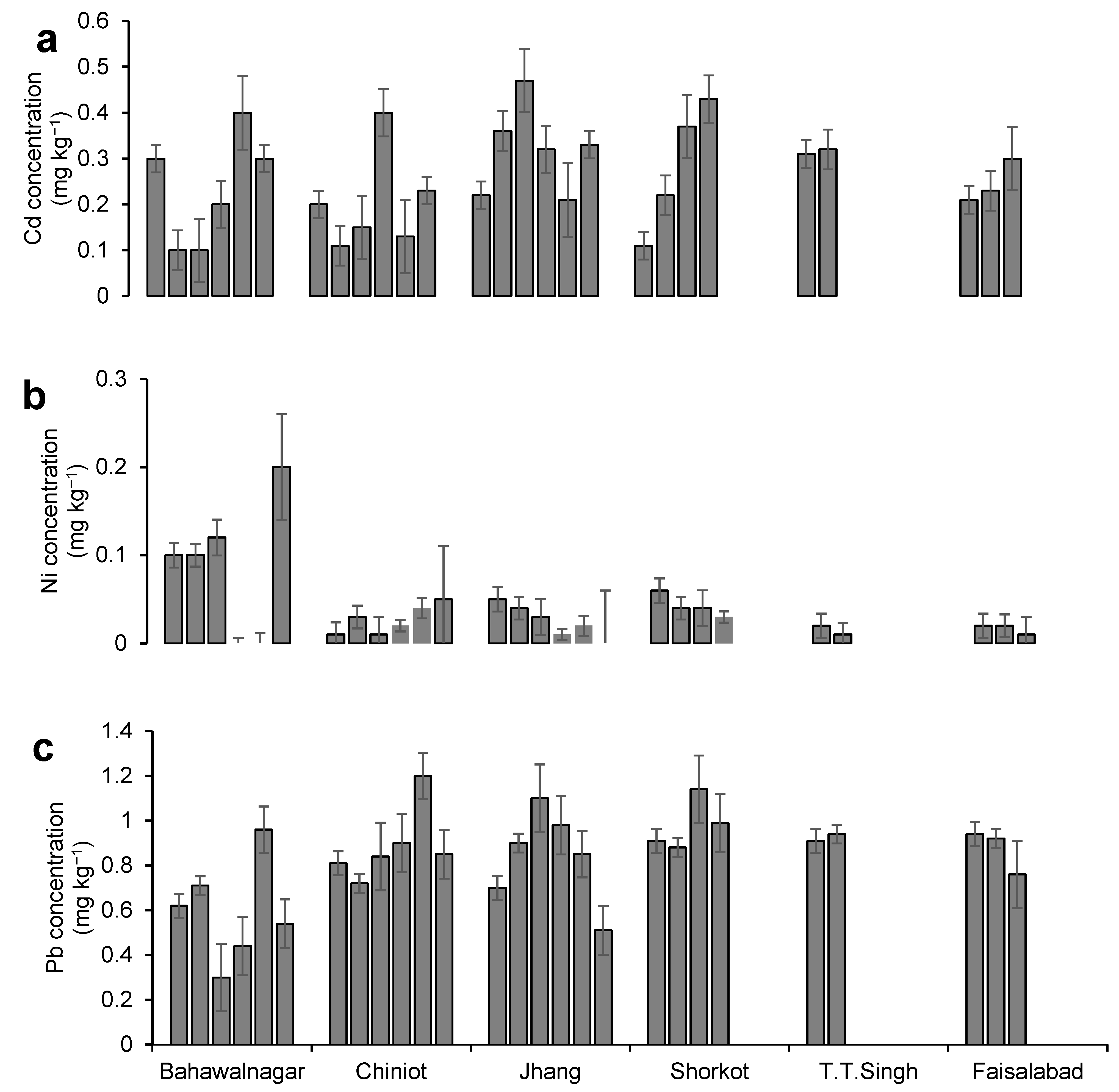 Sustainability 15 07259 g003 Sustainability 15 07259 g003