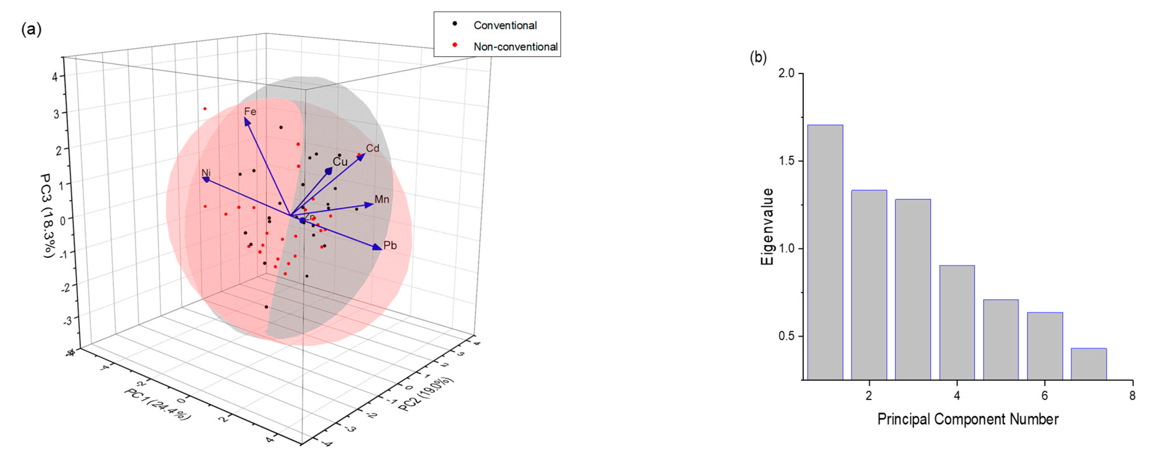 Sustainability 15 07259 g006 Sustainability 15 07259 g006