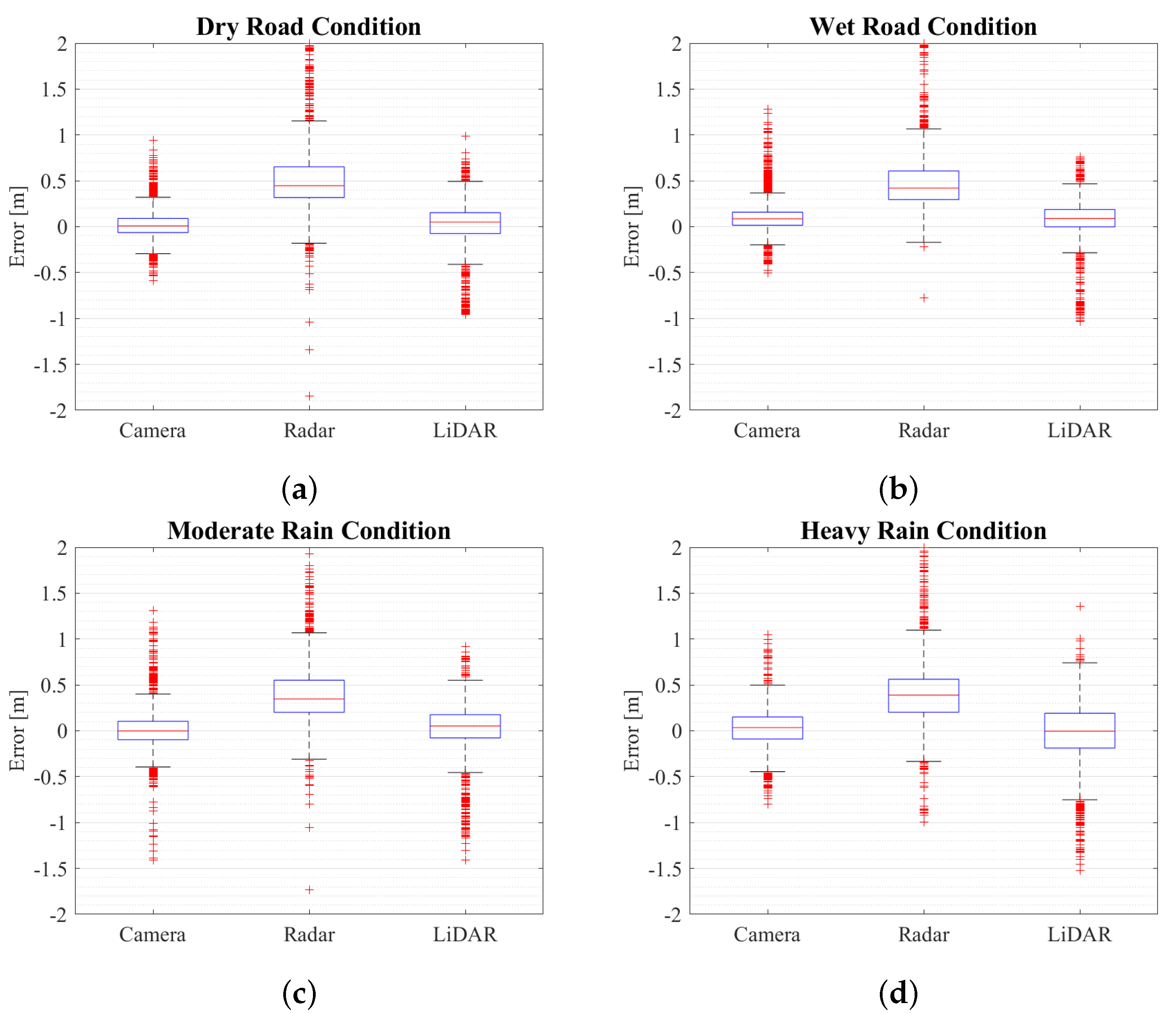 Sustainability 15 07260 g005