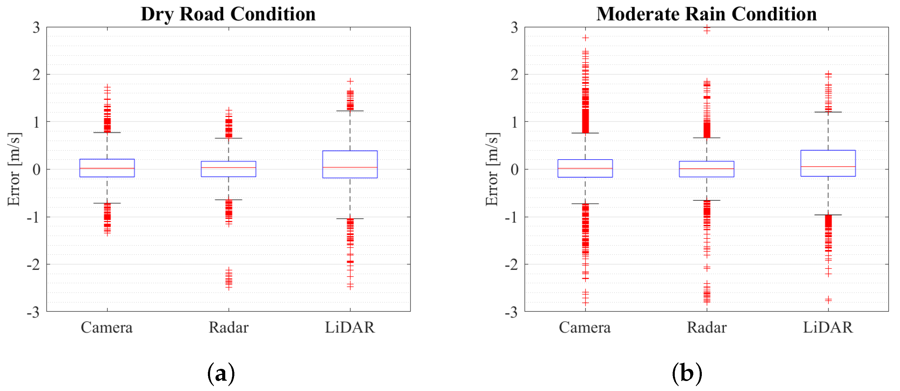 Sustainability 15 07260 g0a4
