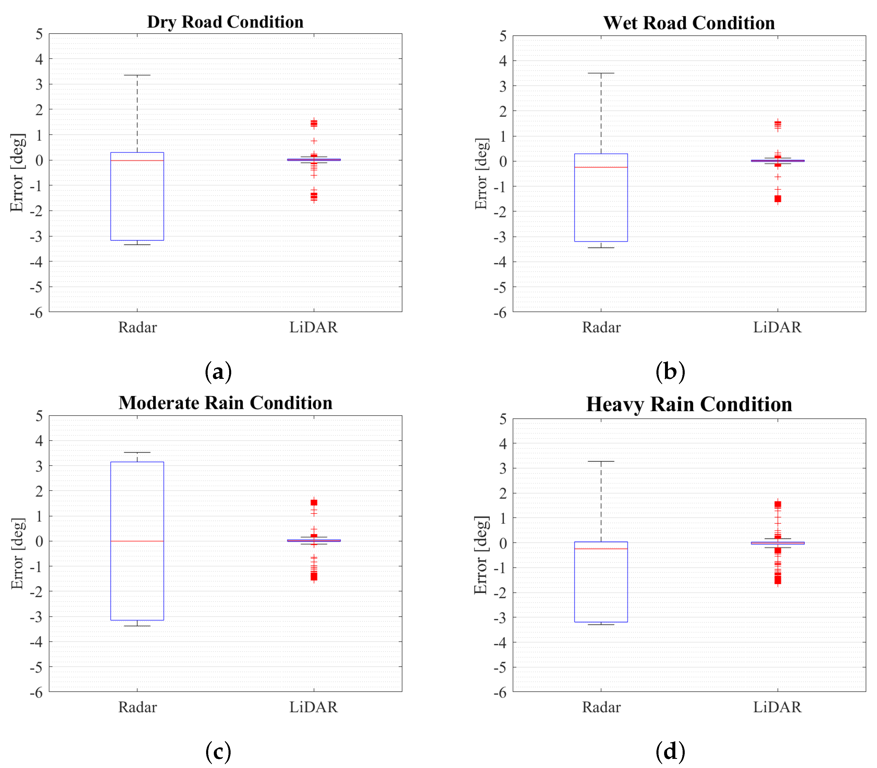 Sustainability 15 07260 g0a5