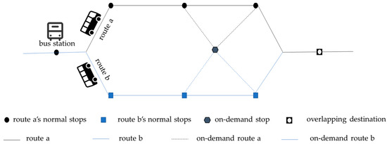 Over Route Example Optimizing On-Demand Bus Services for Remote Areas