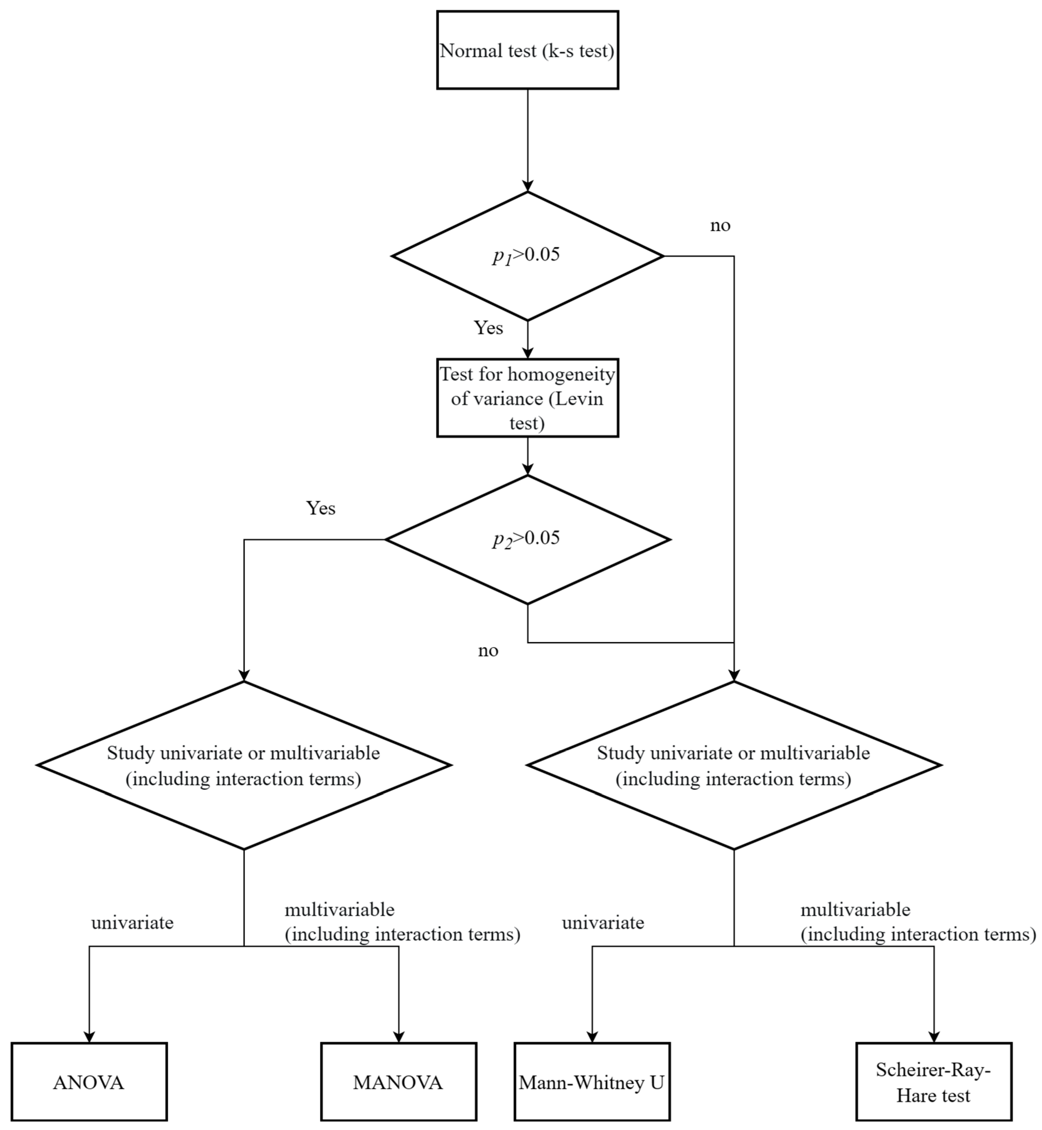 Sustainability 15 07270 g001 Sustainability 15 07270 g001
