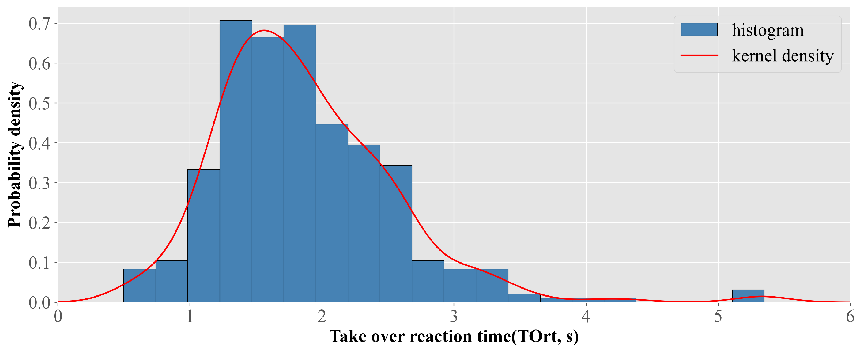 Sustainability 15 07270 g004 Sustainability 15 07270 g004