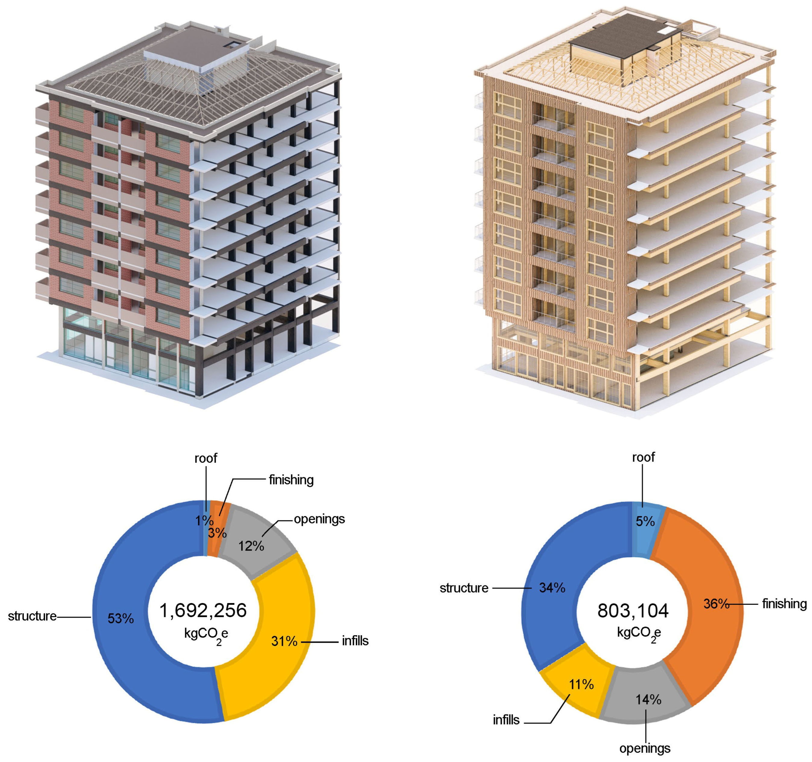 Sustainability 15 07273 g007 Sustainability 15 07273 g007