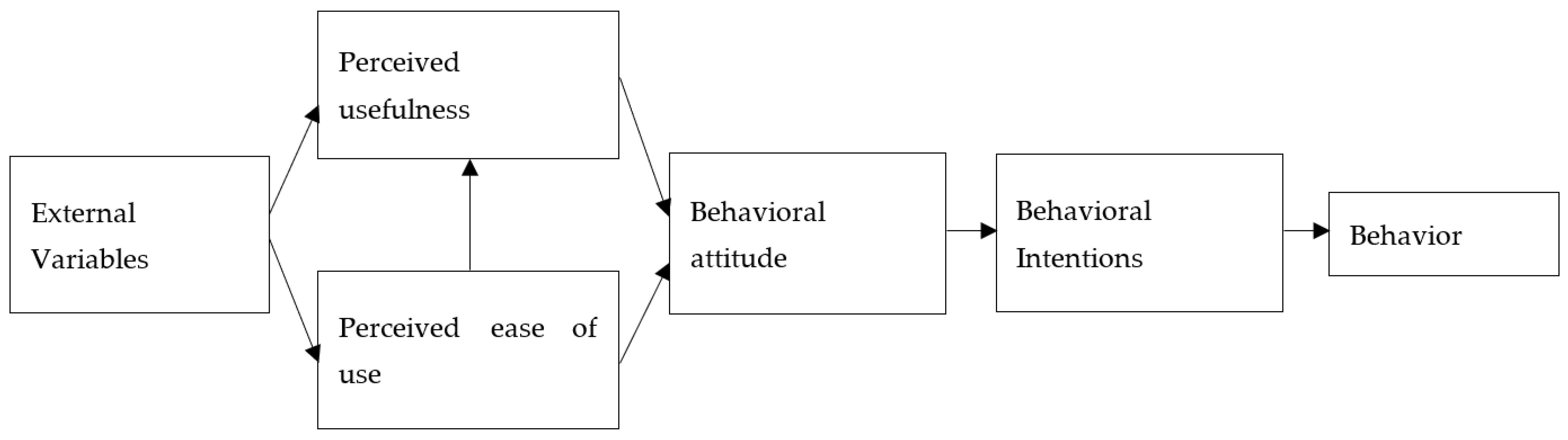 Sustainability 15 07274 g001 Sustainability 15 07274 g001