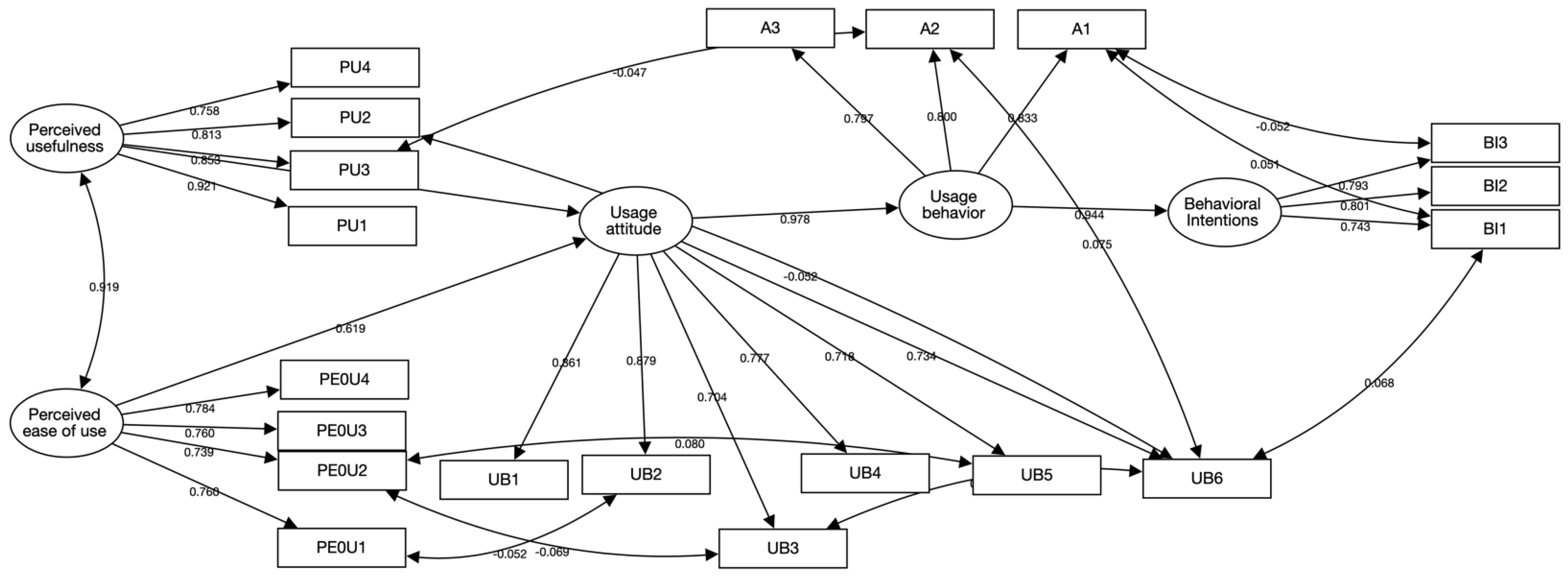 Sustainability 15 07274 g002 Sustainability 15 07274 g002