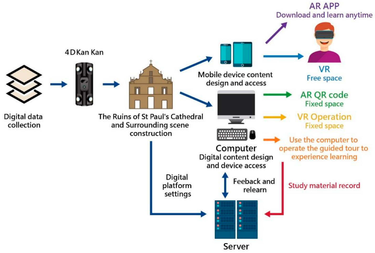 Sustainability 15 07277 g002