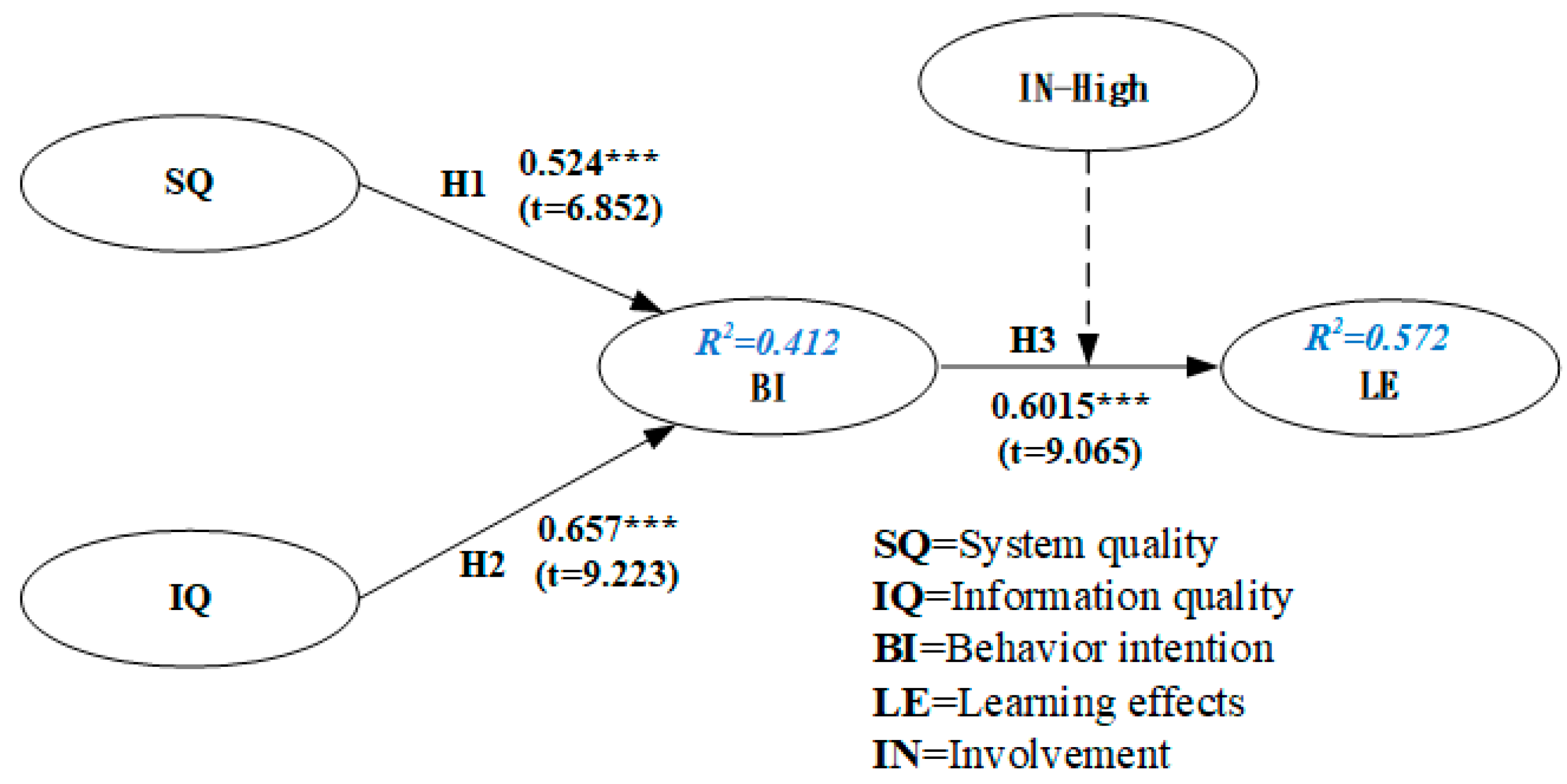 Sustainability 15 07277 g010