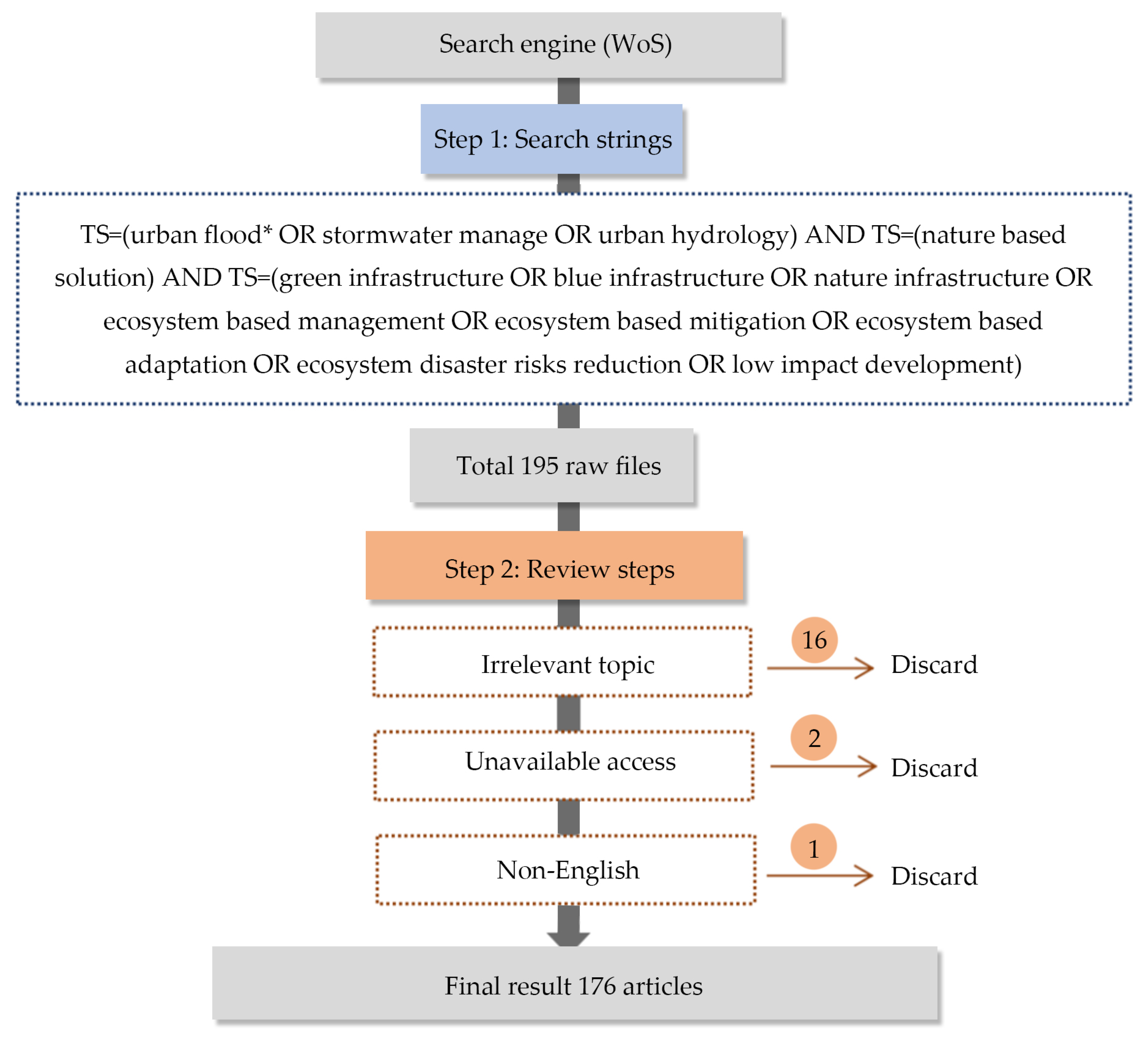 Sustainability 15 07281 g001