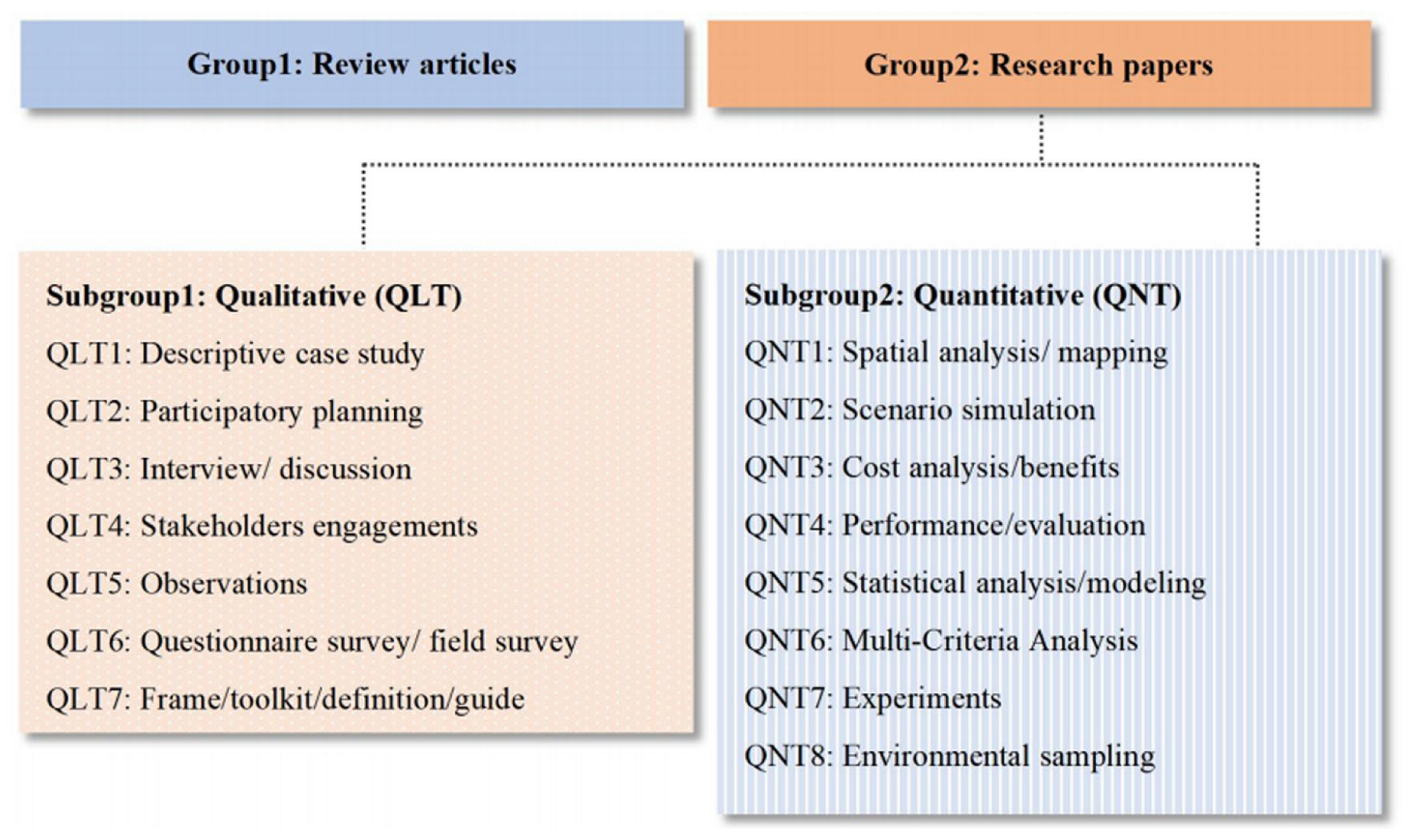 Sustainability 15 07281 g002