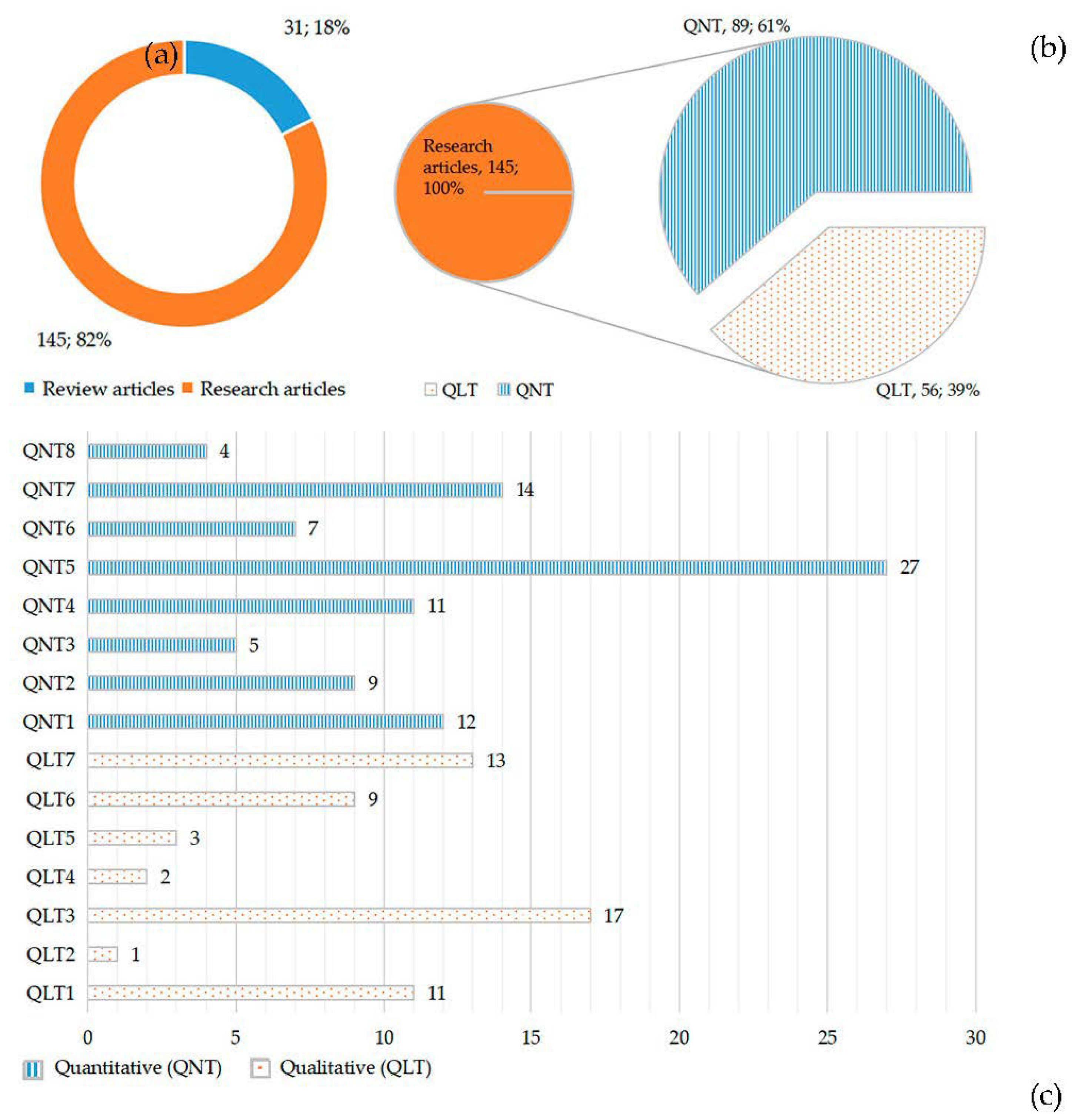 Sustainability 15 07281 g004