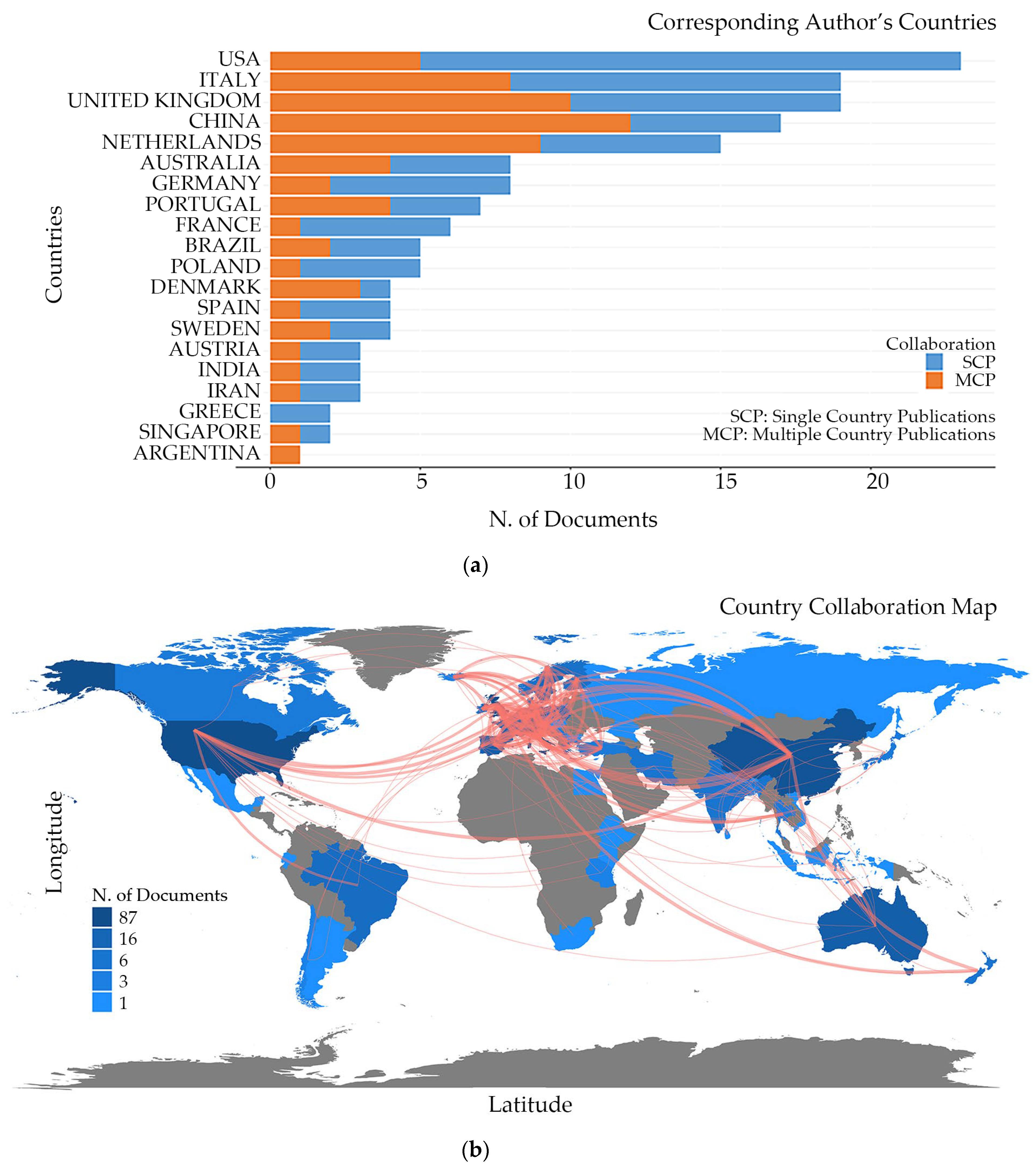 Sustainability 15 07281 g005